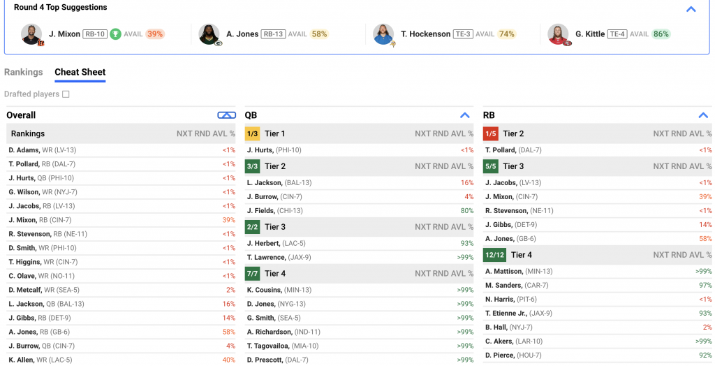 An Expert's Cheat Sheet to Dominating Yahoo! Fantasy Football Drafts