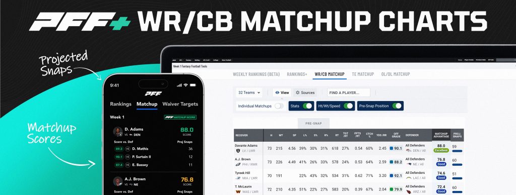 NFL Week 1 DFS Cheat Sheet: Five recommended plays for all contests, Fantasy Football News, Rankings and Projections