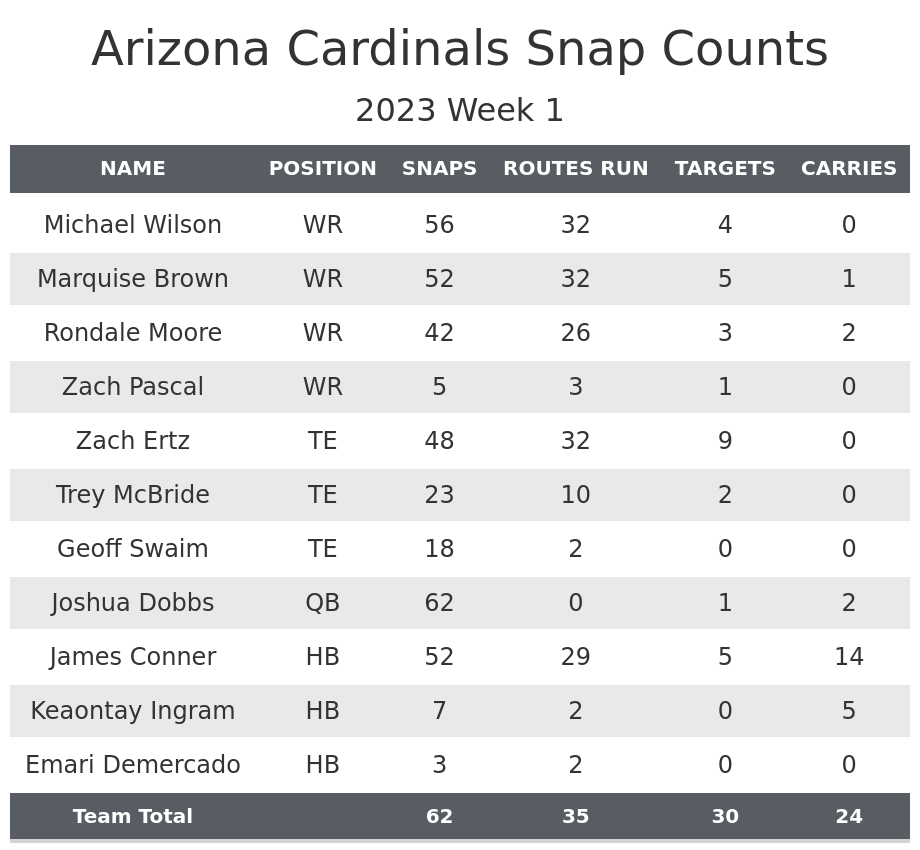 2023 Washington Commanders Schedule: Week 1 vs. Cardinals