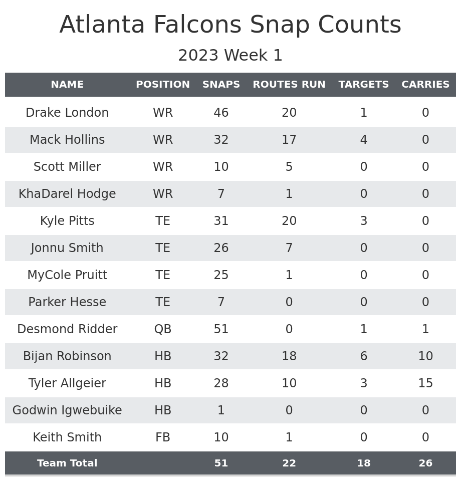 NFL Week 1 Fantasy Football Game Recap: Carolina Panthers vs. Atlanta  Falcons, Fantasy Football News, Rankings and Projections