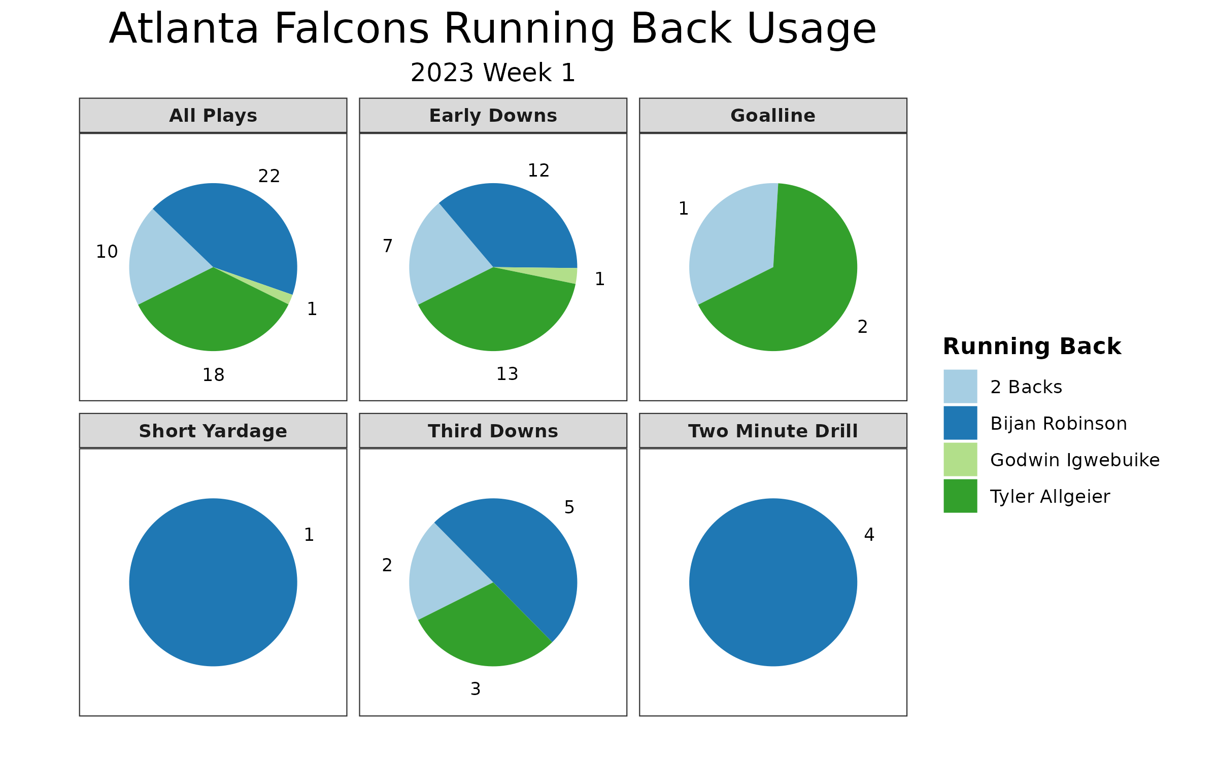 2023 NFL Week 1 DFS Lineup Review: What We Can Learn From Results