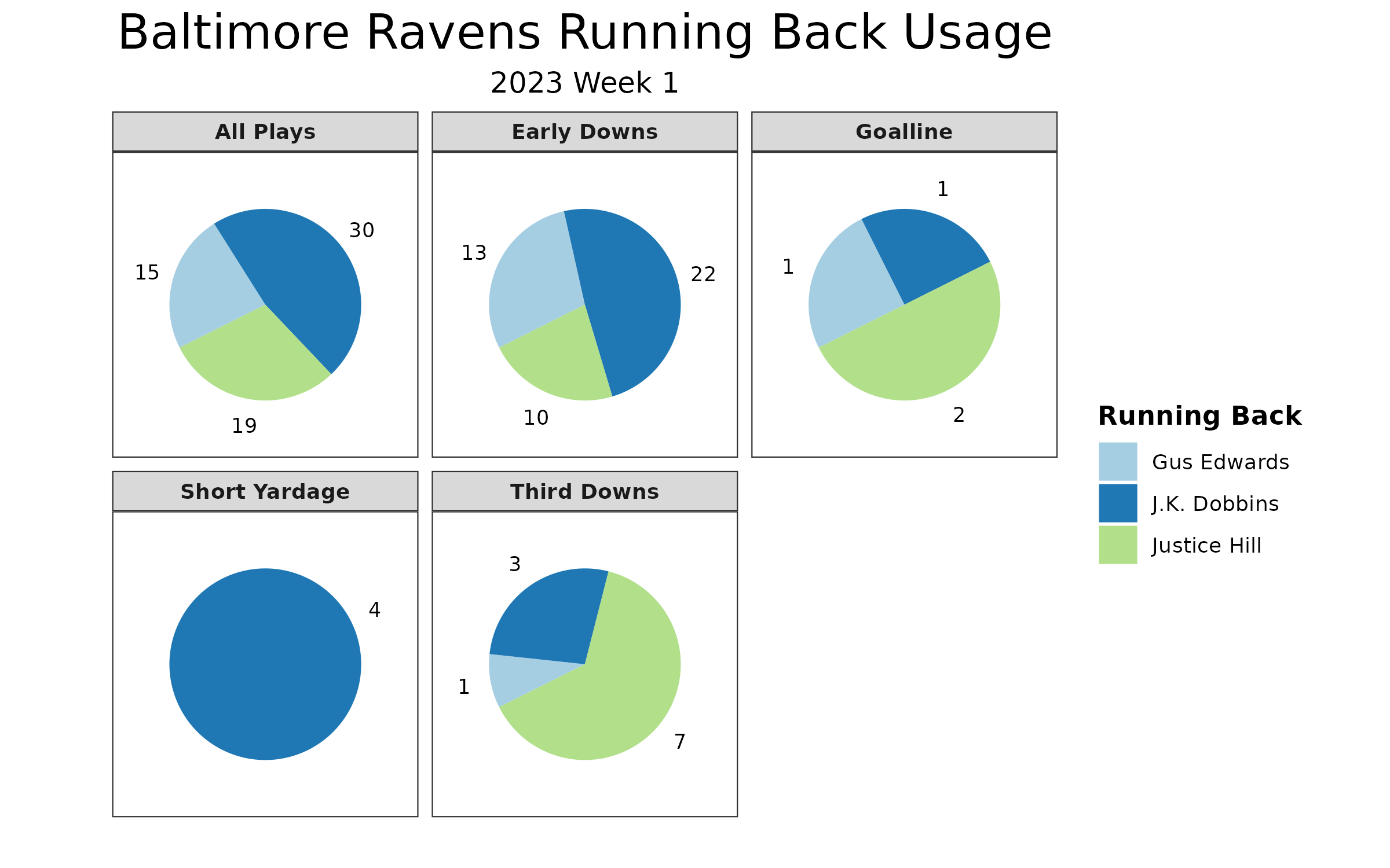 Everything you need to know about the Baltimore Ravens ahead of Week 1  matchup