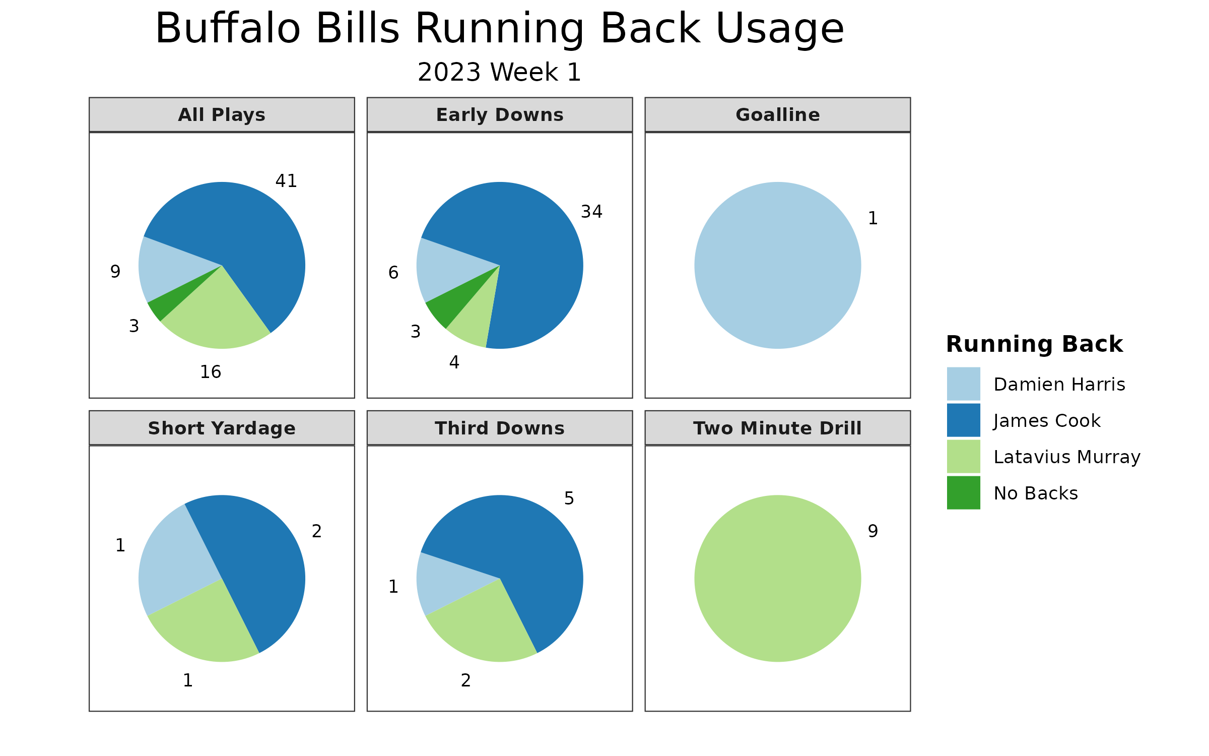 Bills vs Rams Fantasy Football Worksheet, Week 1