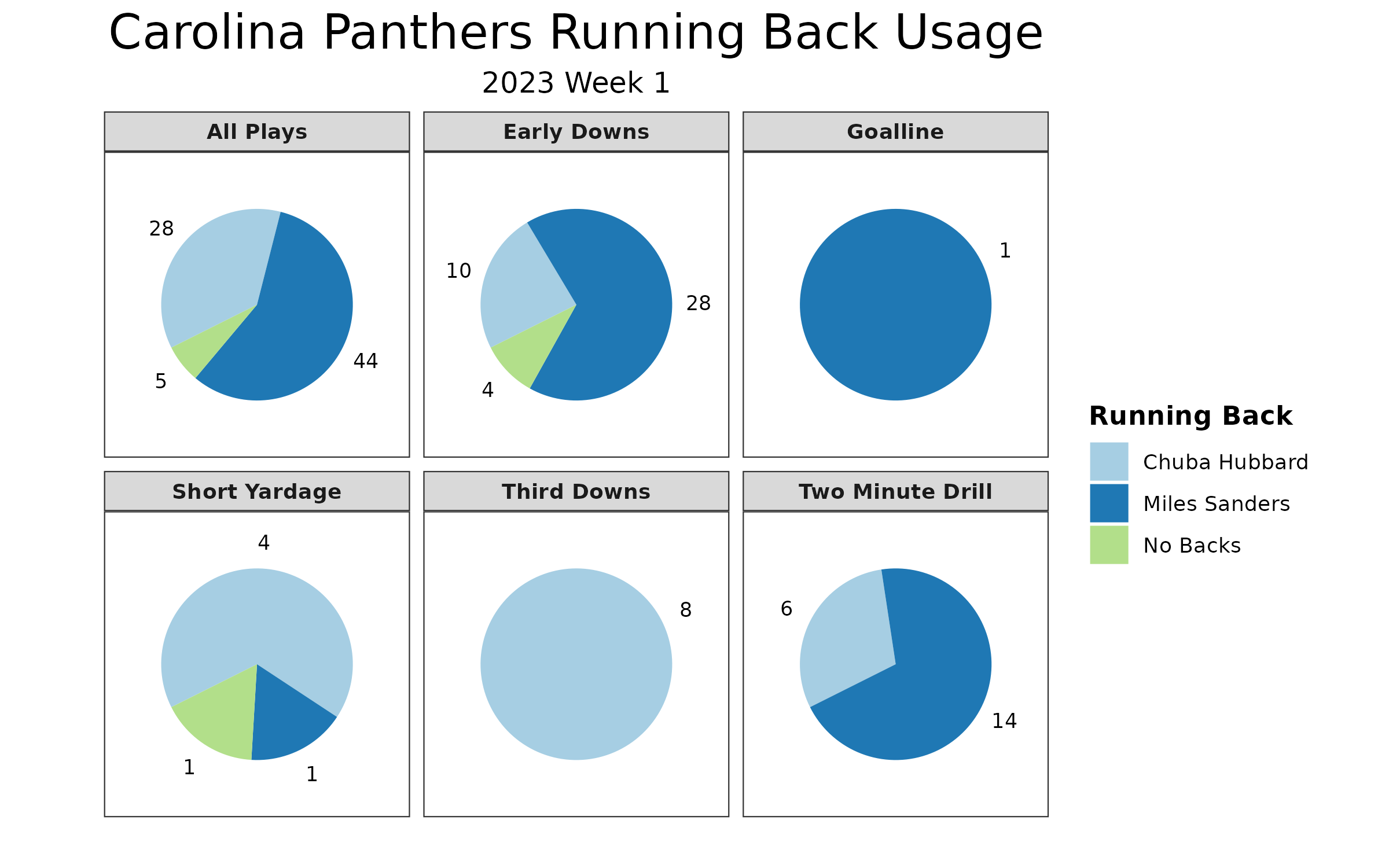 Falcons running backs score 3 touchdowns to lead Atlanta over Panthers in  Week 1