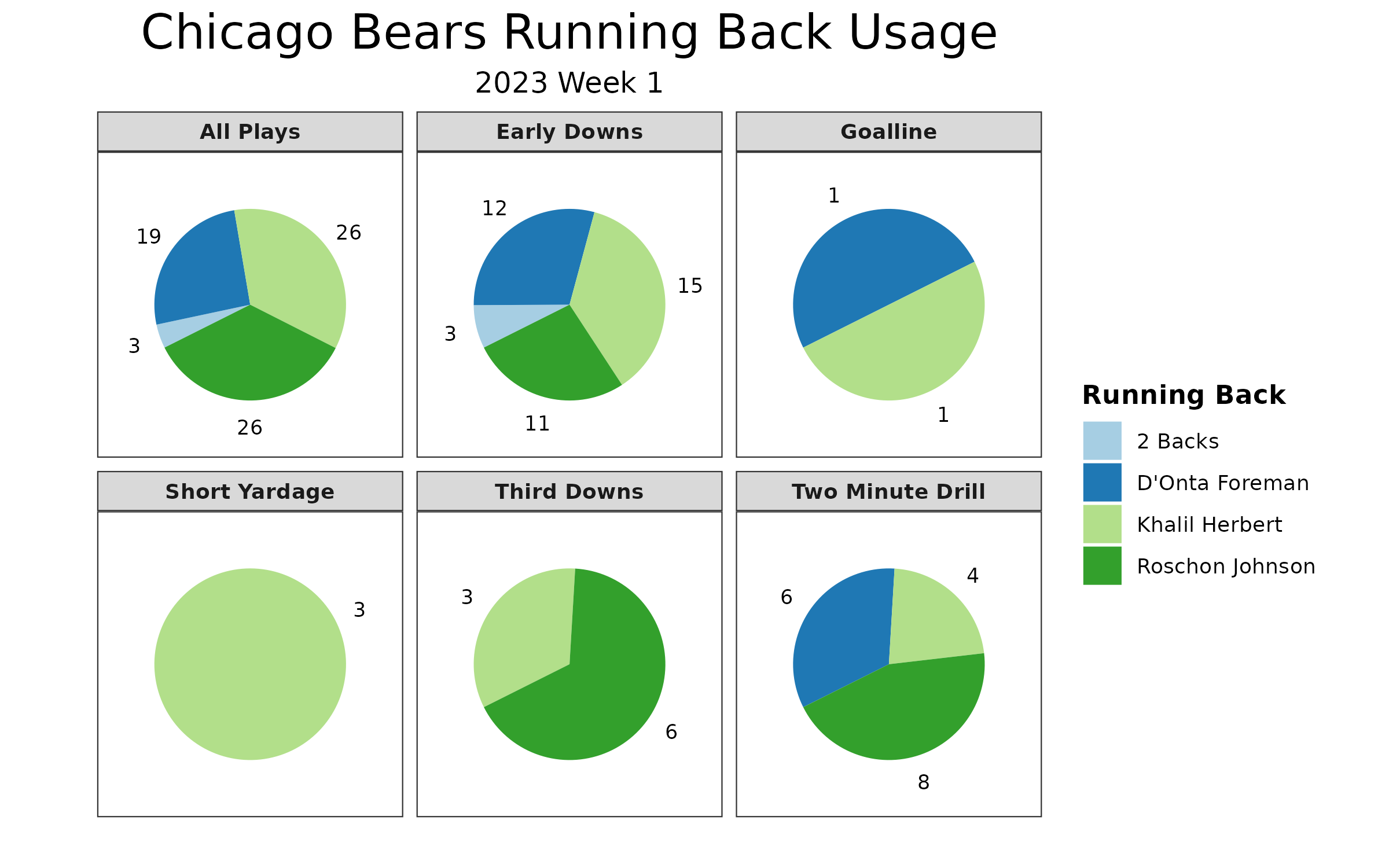 Bears PFF grades: Best and worst performers in Week 1 loss vs. Packers