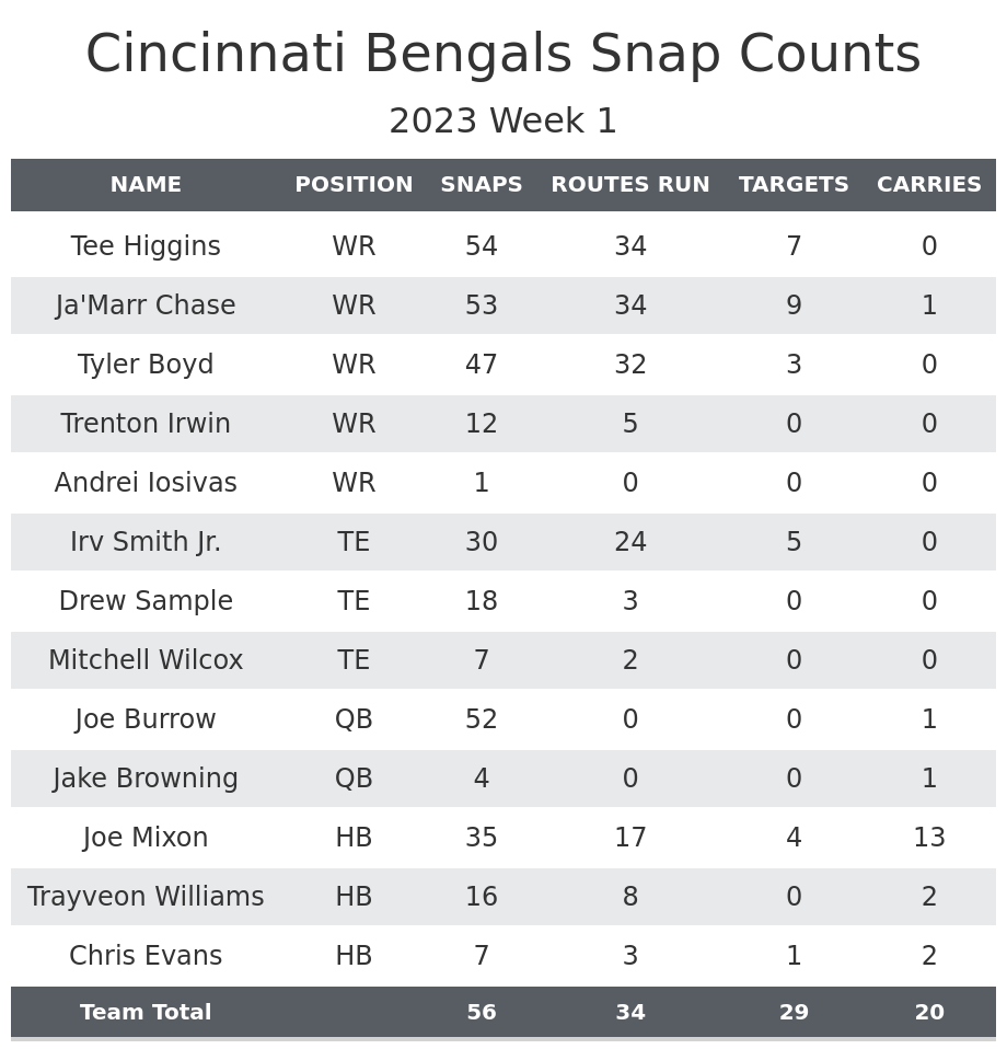 Browns vs. Bengals Fantasy Football Worksheet, Week 1