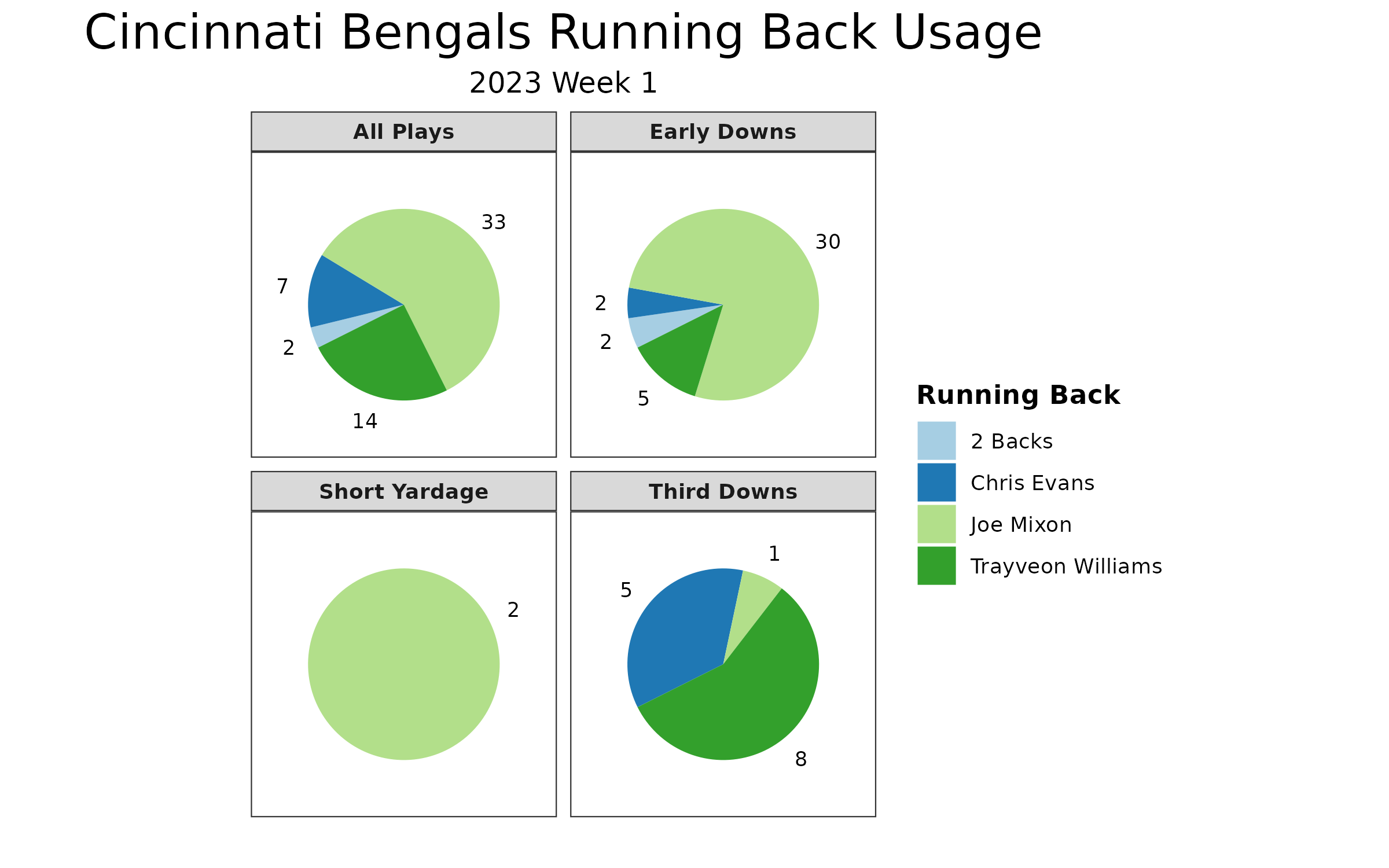 NFL Week 1 Fantasy Football Game Recap: Cleveland Browns vs. Cincinnati  Bengals, Fantasy Football News, Rankings and Projections