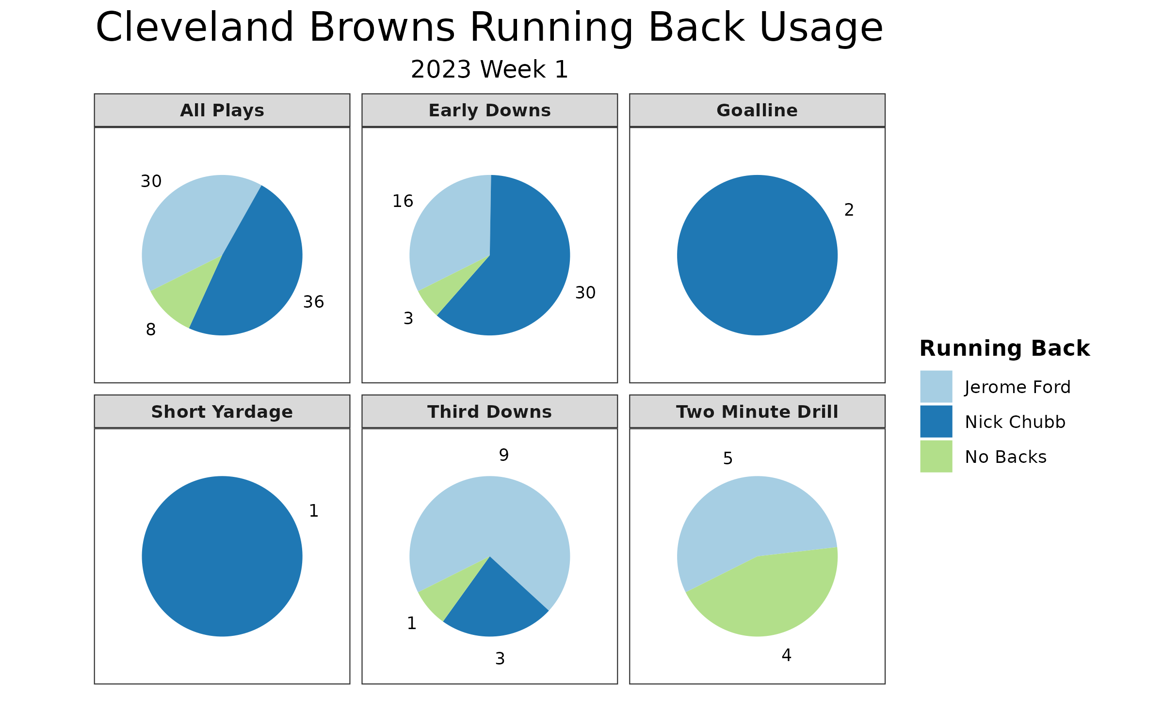 NFL Week 1 Game Recap: Cleveland Browns 24, Cincinnati Bengals 3, NFL  News, Rankings and Statistics