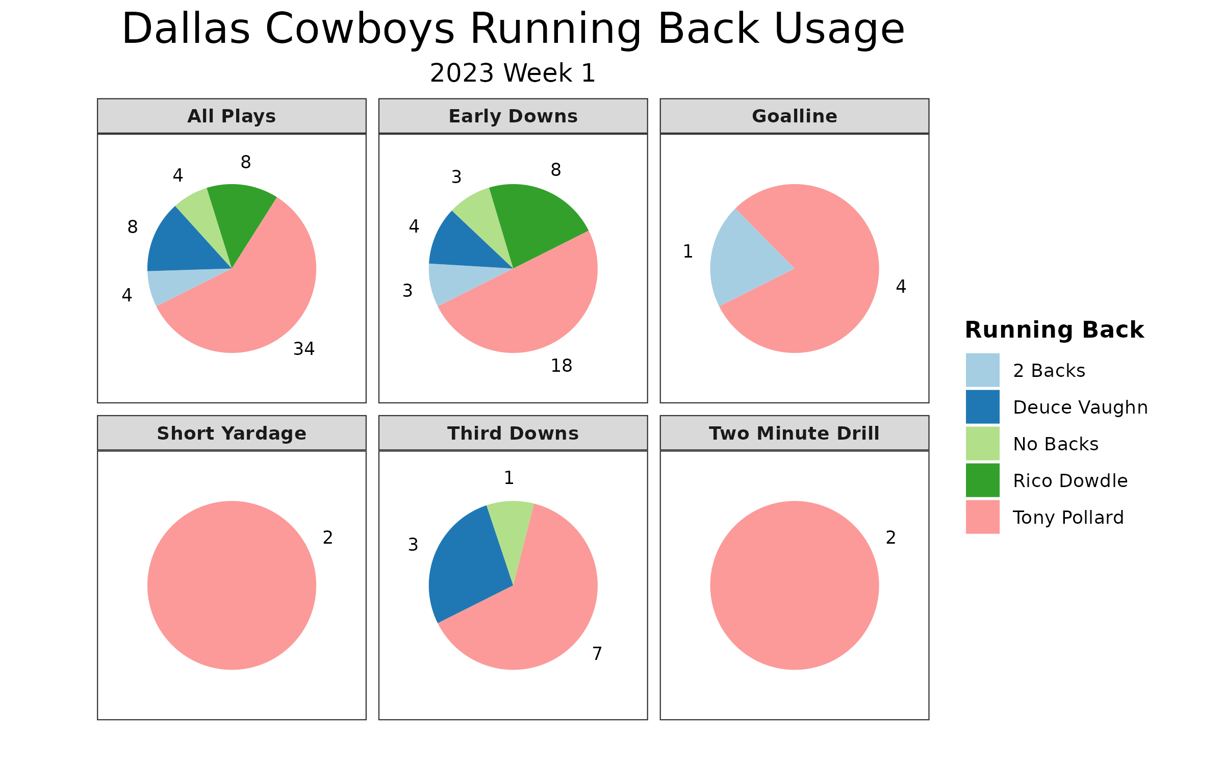 Cowboys vs Giants Fantasy Football Worksheet, Week 3