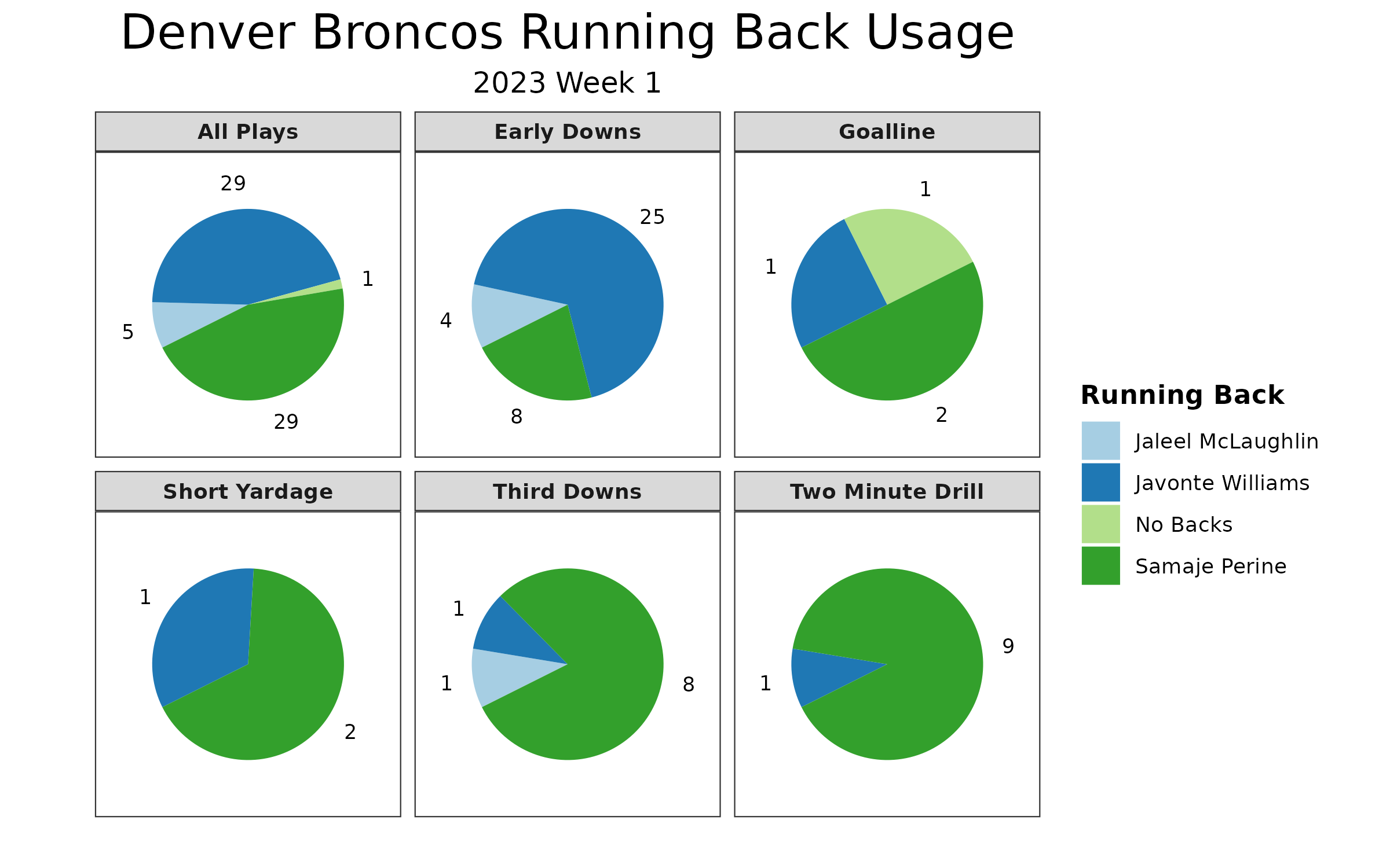 2022 Denver Broncos schedule: Week 1 “Monday Night Football