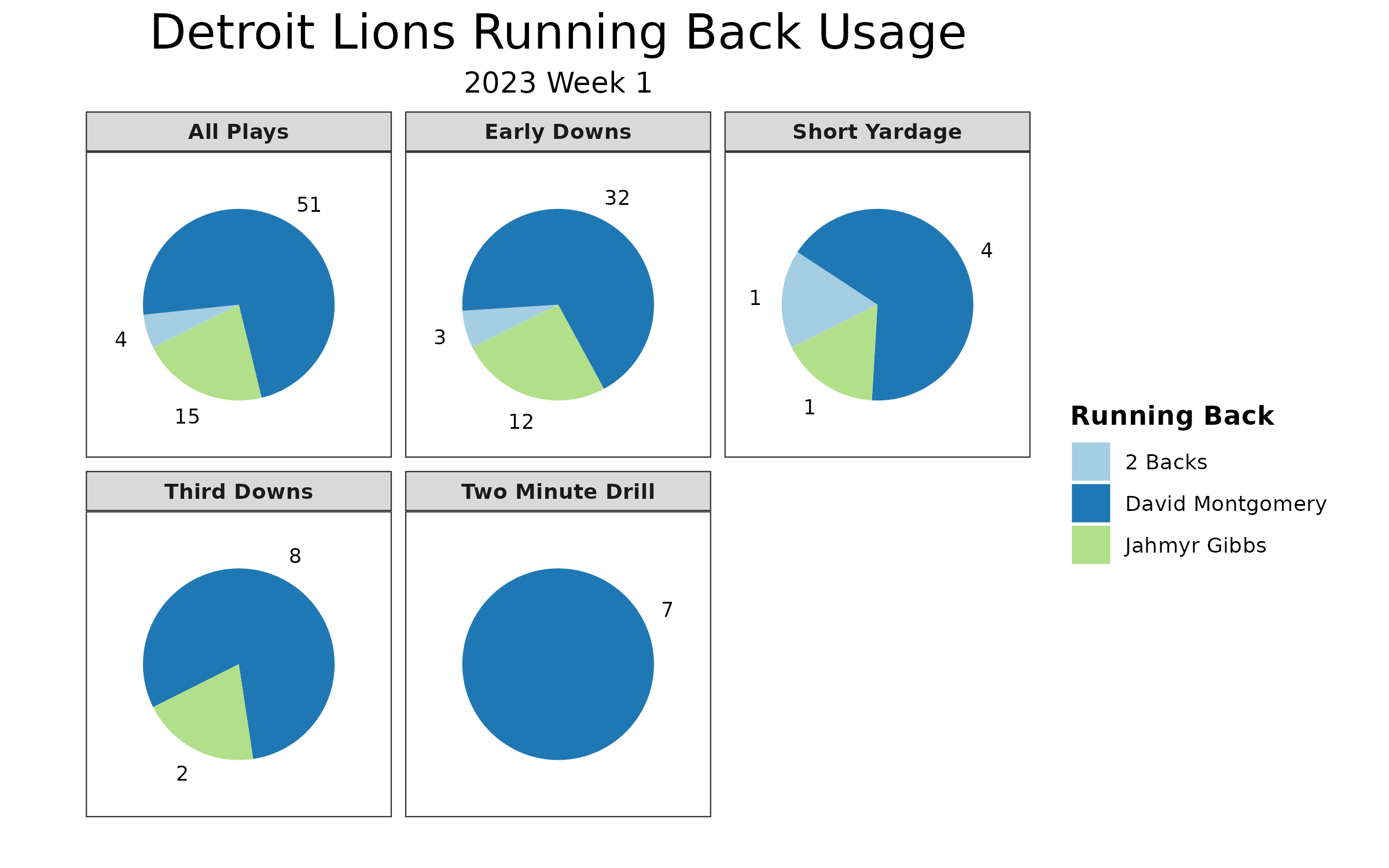 Thursday Night Recap - Lions roar in sloppy upset - Fantasy Index