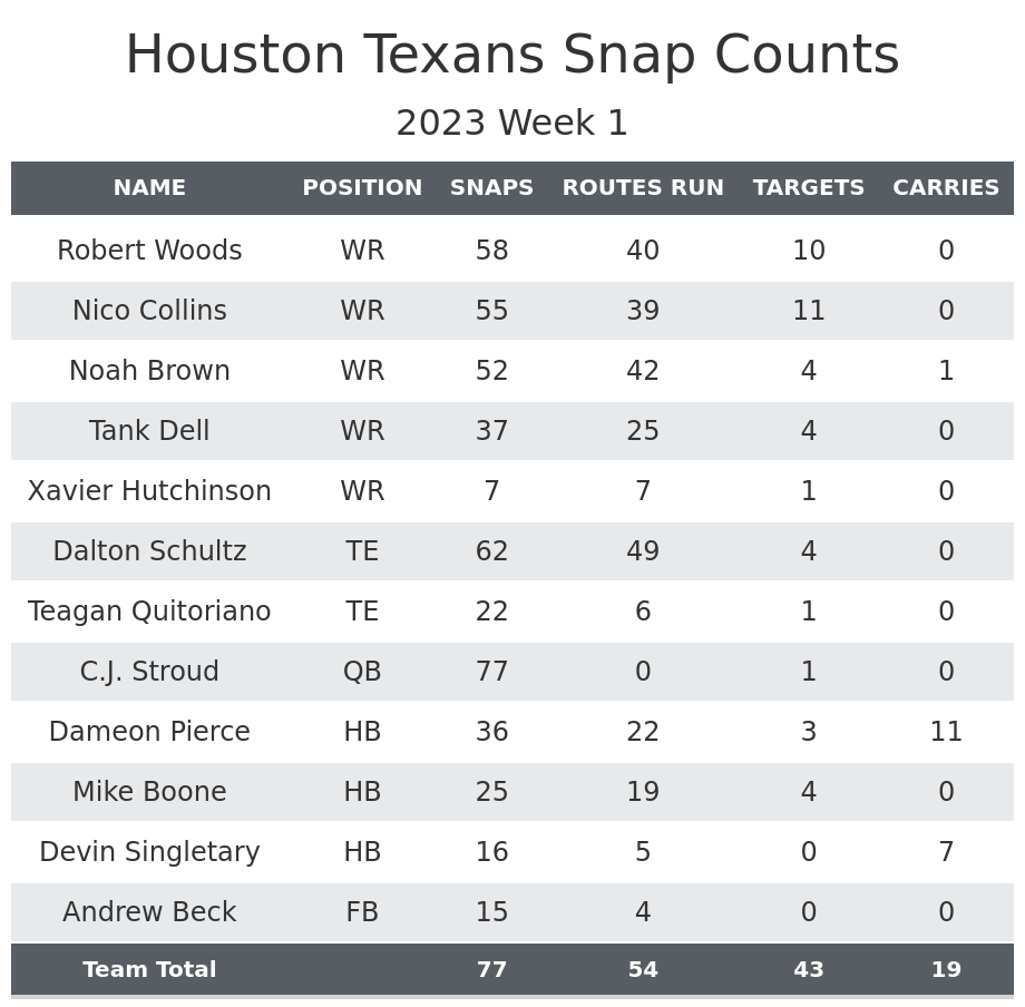 Preseason Week 1 Fantasy Football Game Recap: Houston Texans vs