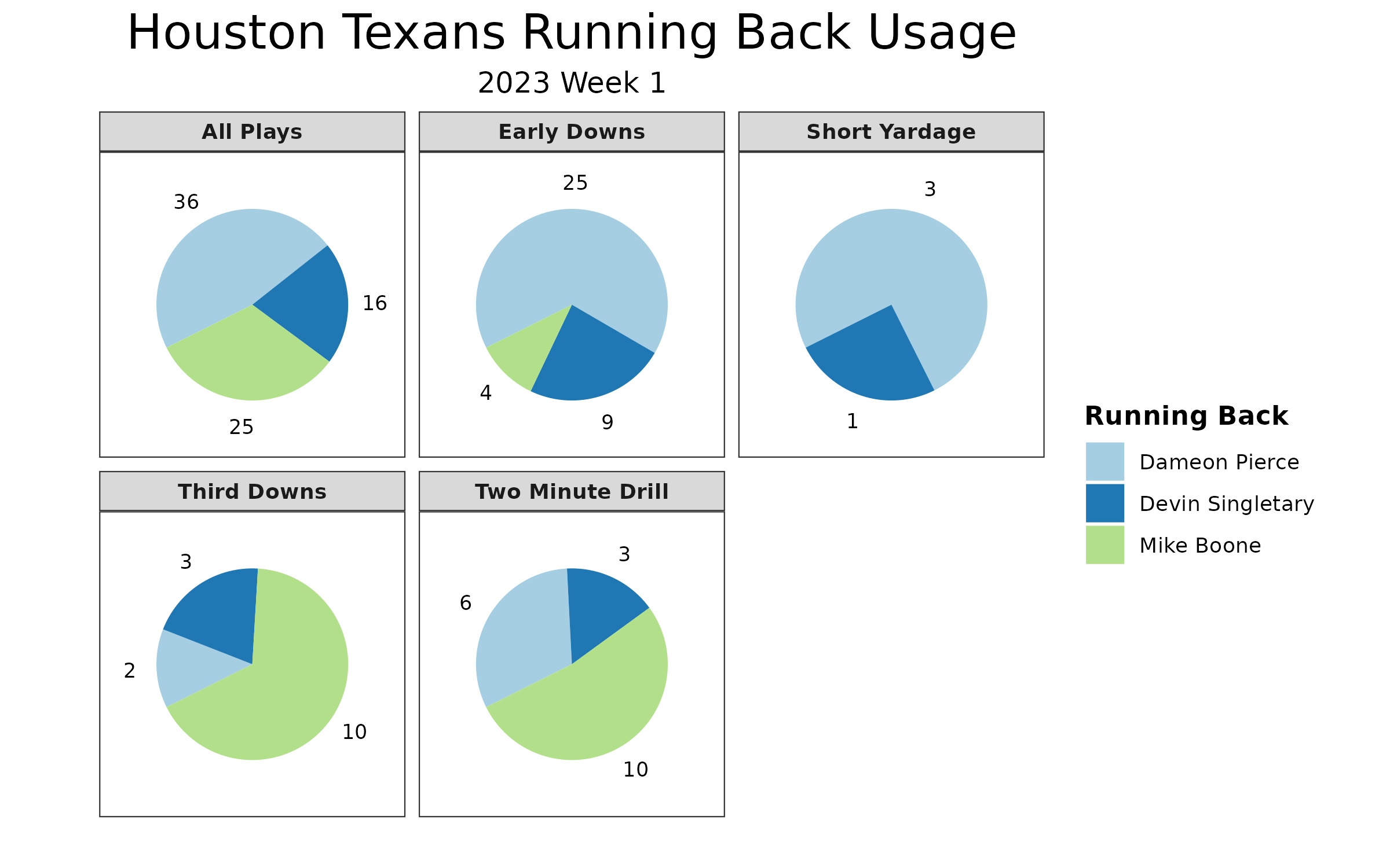 NFL Week 1 Game Recap: Baltimore Ravens 25, Houston Texans 9, NFL News,  Rankings and Statistics