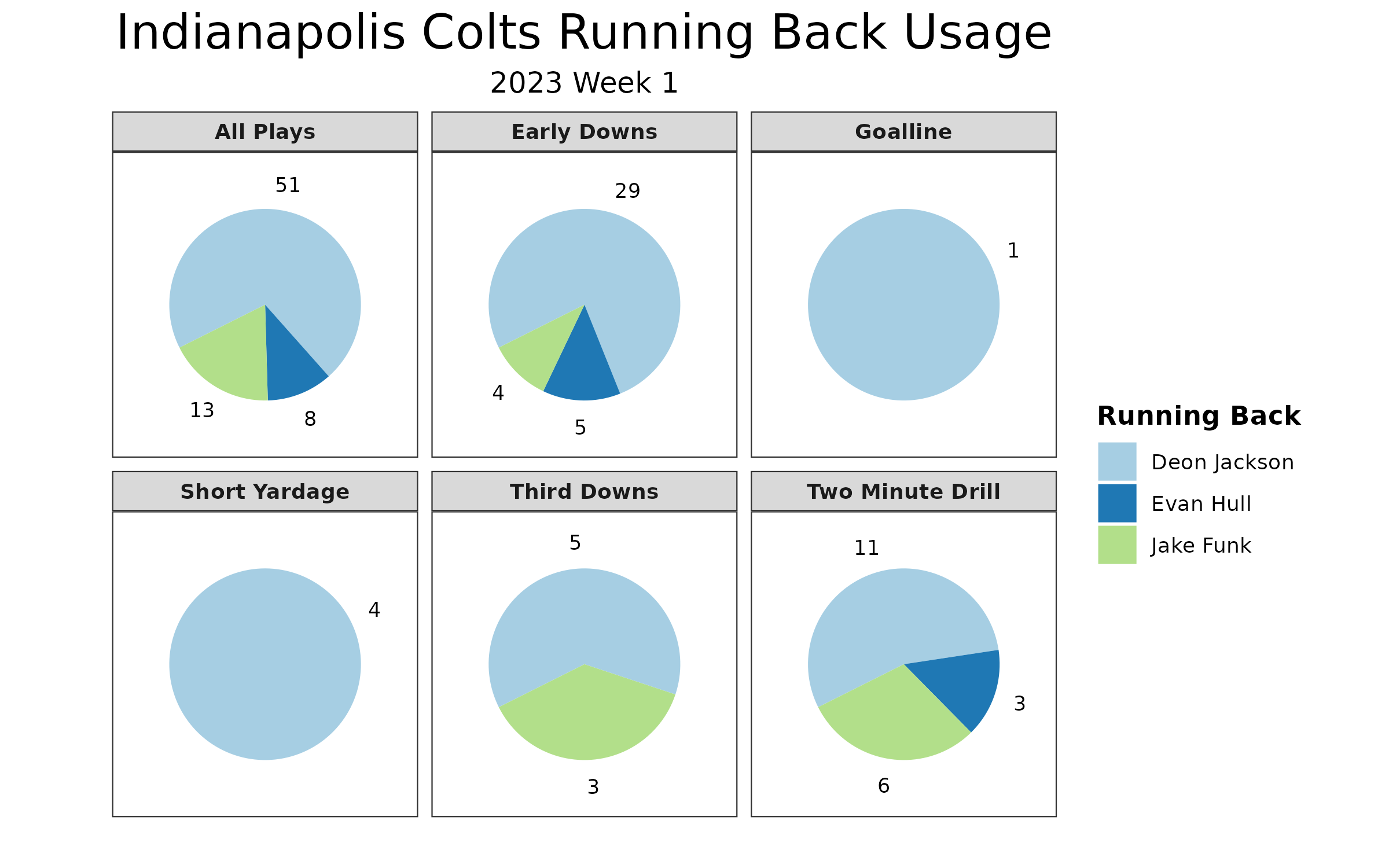 NFL Week 1 Fantasy Football Game Recap: Jacksonville Jaguars vs.  Indianapolis Colts, Fantasy Football News, Rankings and Projections