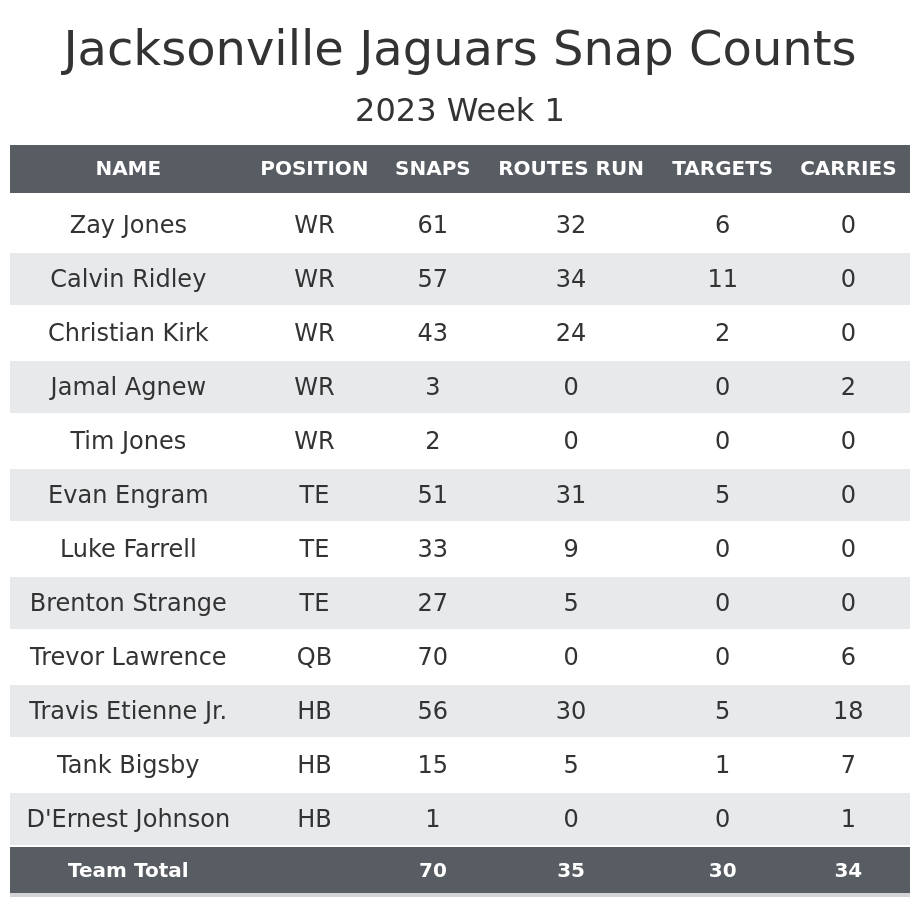 Colts vs. Jaguars Fantasy Football Worksheet, Week 1