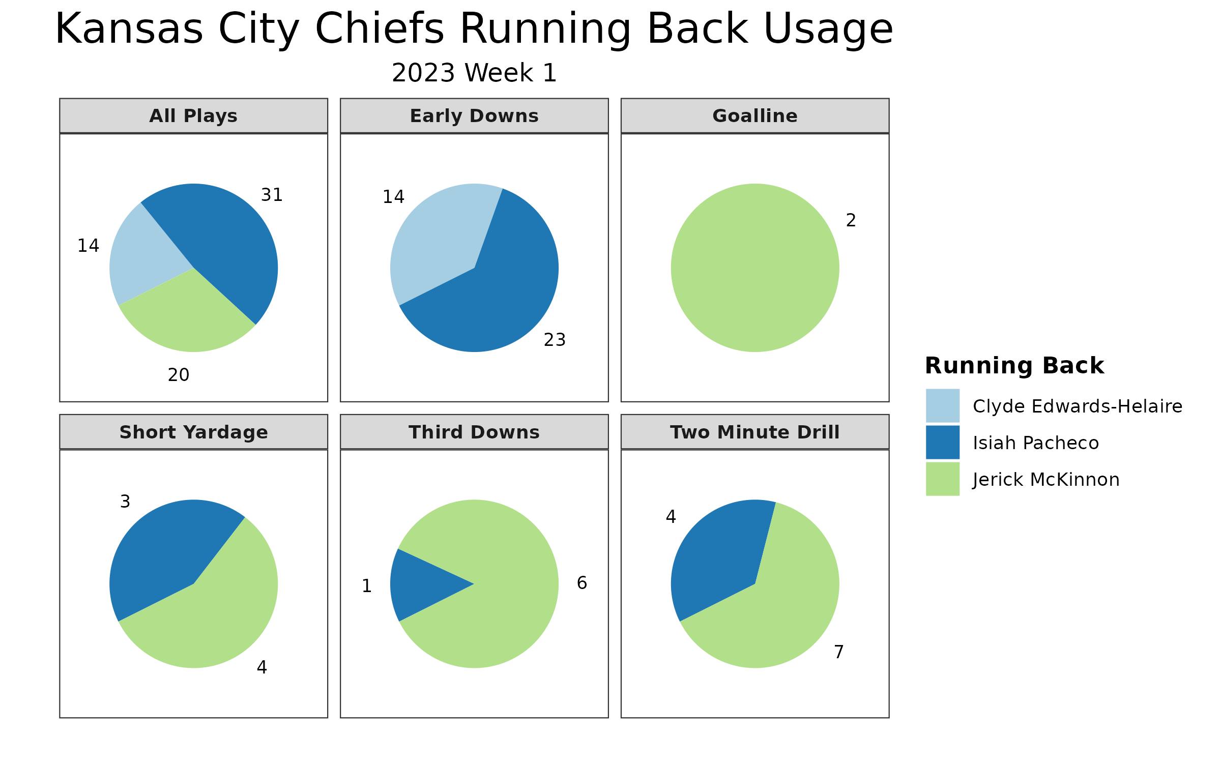 Week 1 Recap: Immediate fantasy football takeaways from Chiefs