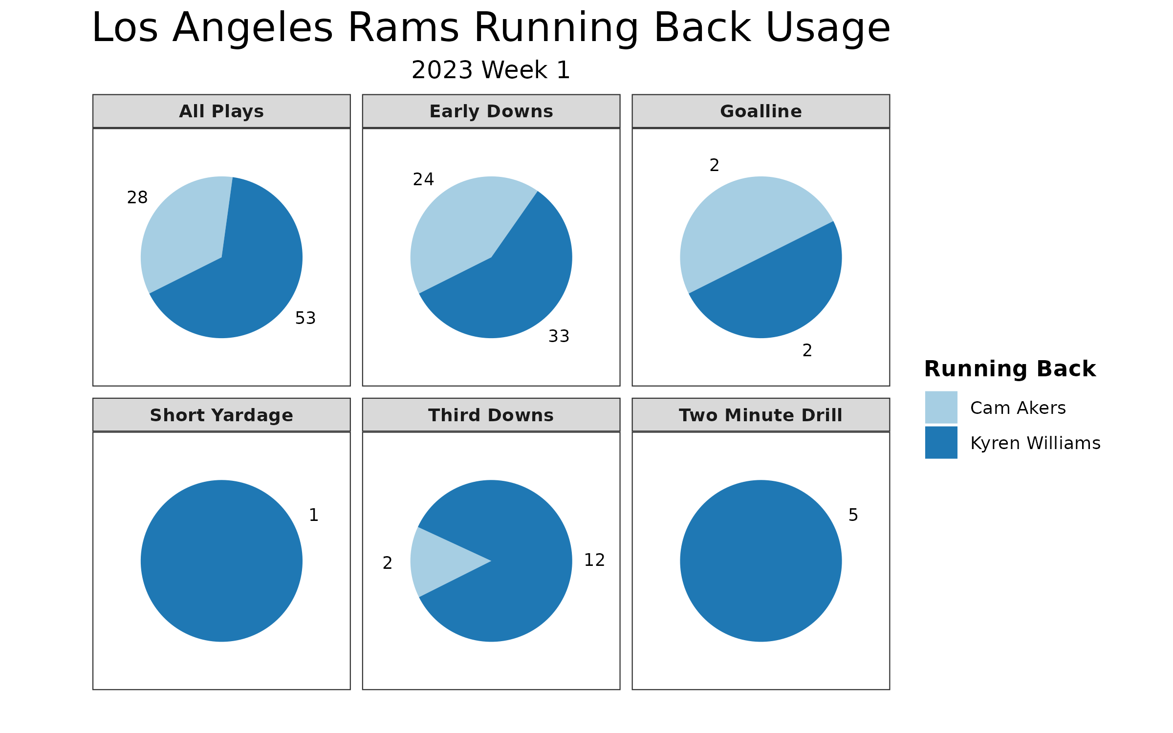 PFF Fantasy Football on X: The Seahawks have a top __ offense