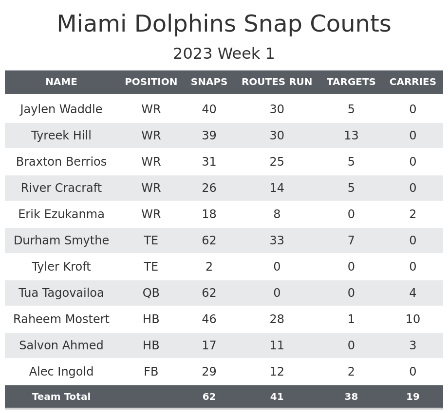 Jets vs Dolphins Fantasy Football Worksheet, Week 18