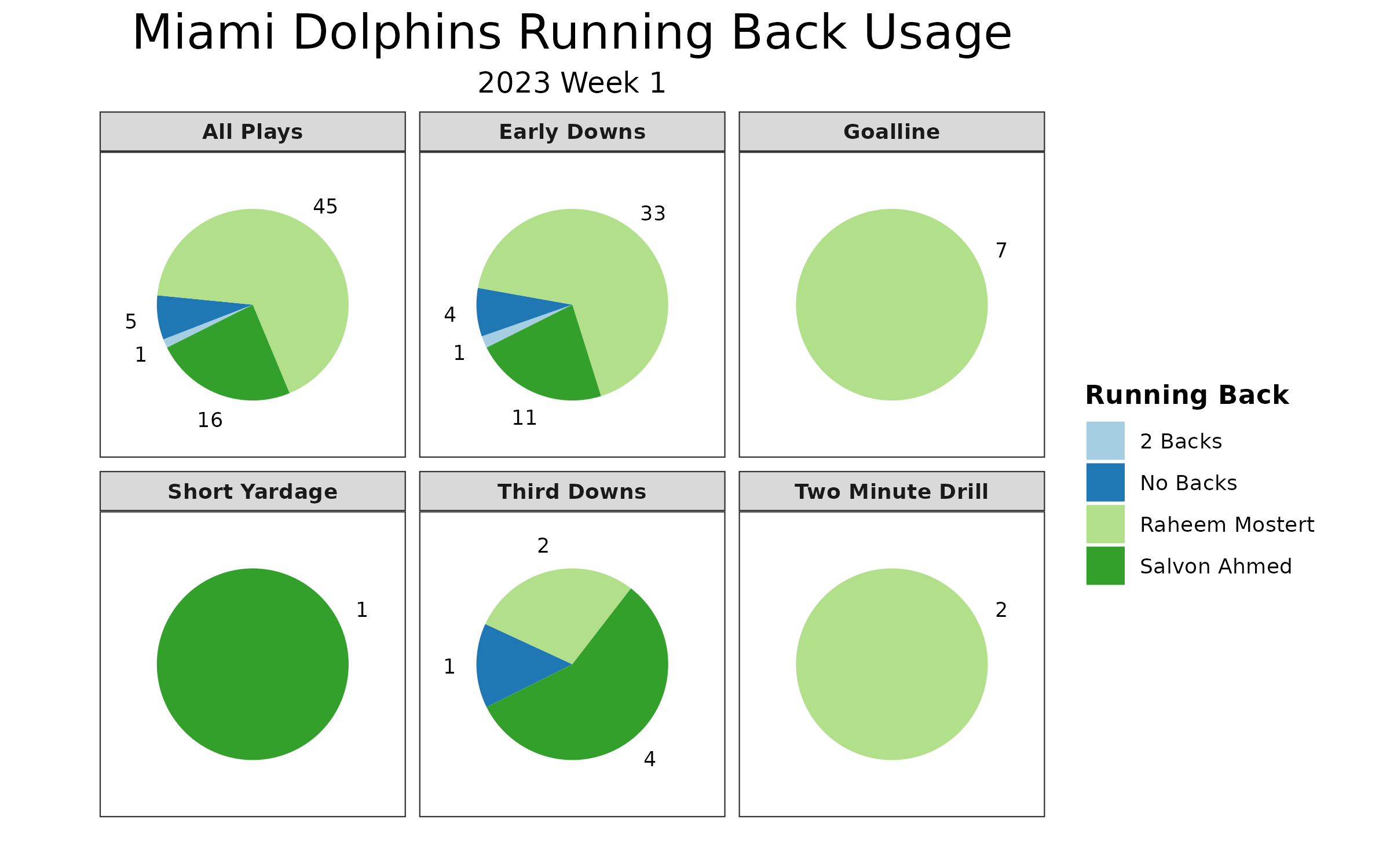 NFL Week 1 Fantasy Football Game Recap: Miami Dolphins vs. Los