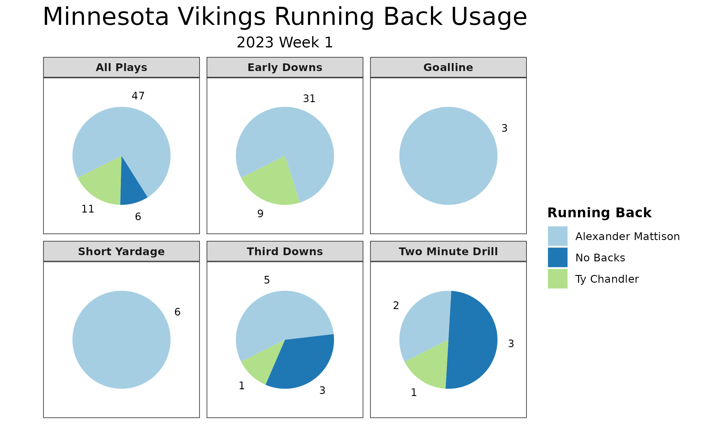 Vikings vs. Buccaneers Fantasy Football Worksheet, Week 1