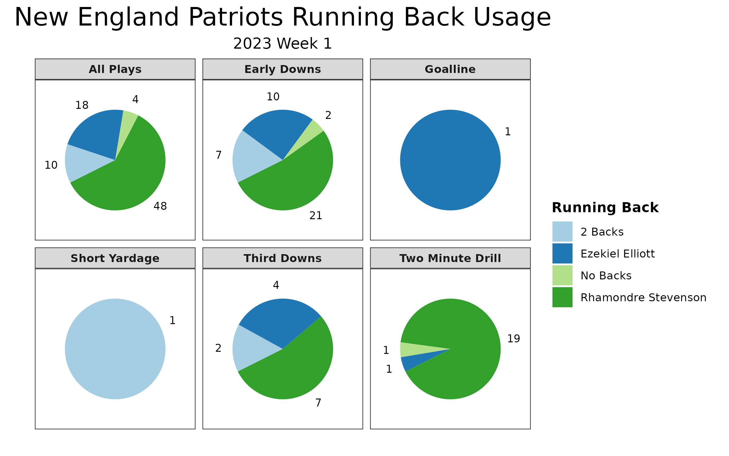 Week 1 Patriots offensive and defensive numbers from PFF