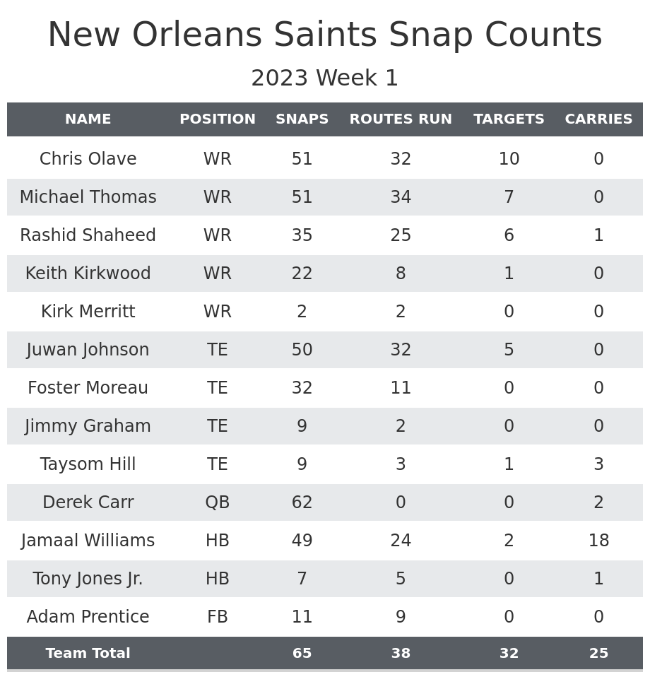 NFL Week 1 Fantasy Football Game Recap: New Orleans Saints vs