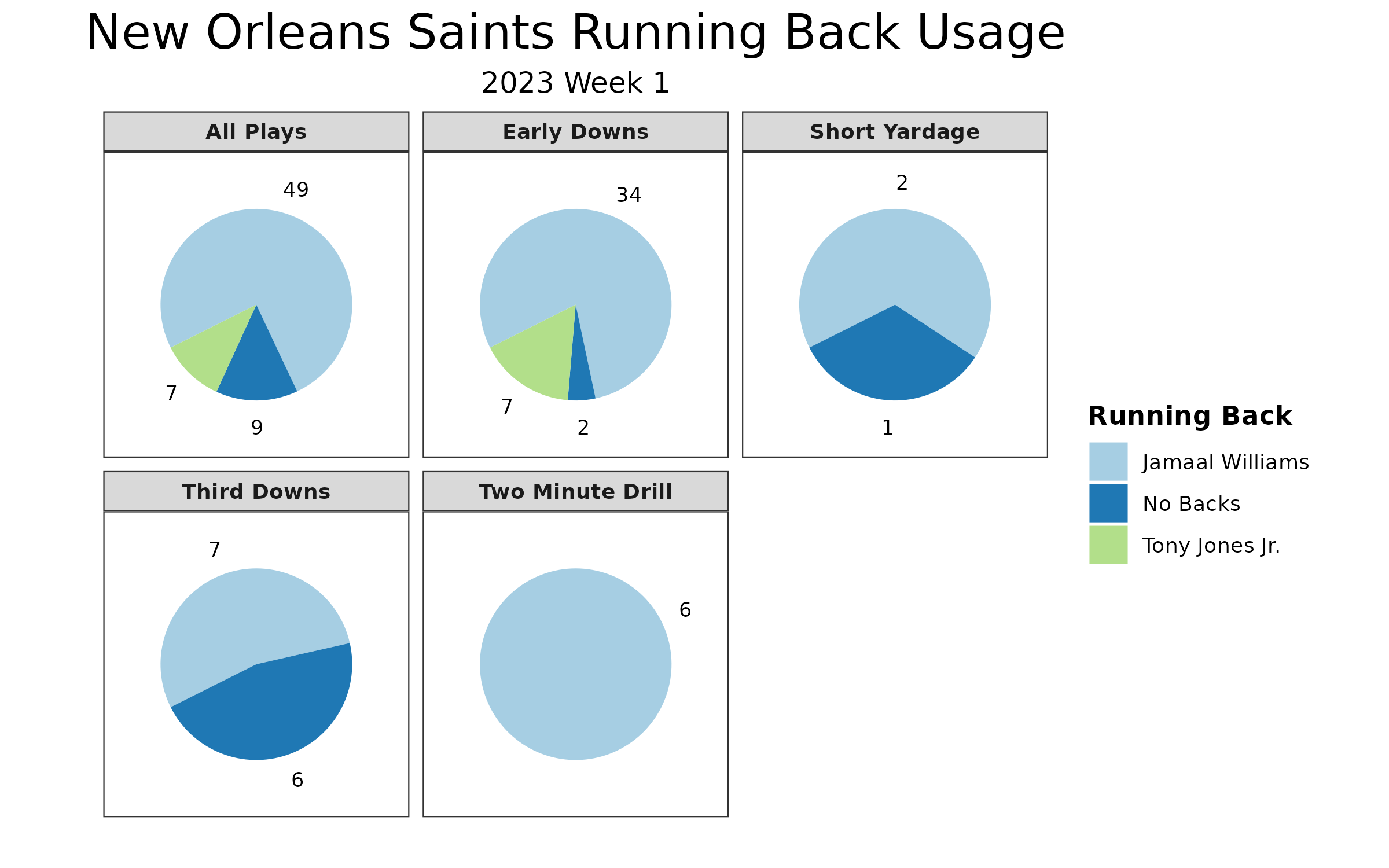 NFL Week 1 Fantasy Football Game Recap: New Orleans Saints vs. Tennessee  Titans, Fantasy Football News, Rankings and Projections