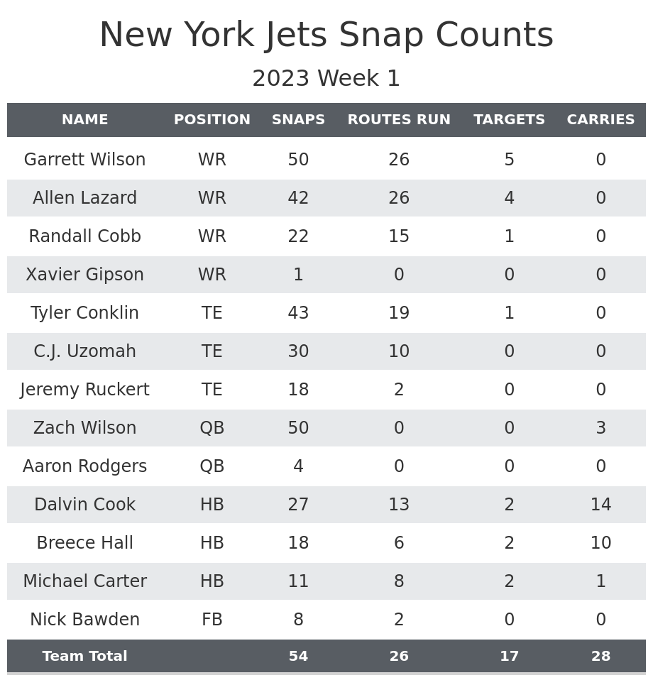 Adam Schefter on X: Aaron Rodgers' Jets' debut will come on Monday Night  Football, Sept. 11, at home against the Buffalo Bills.   / X