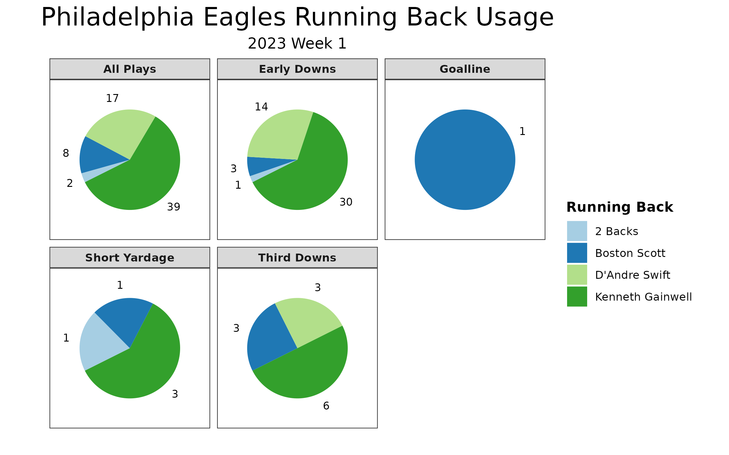 Eagles projected starting defense for Week 1 vs. Patriots