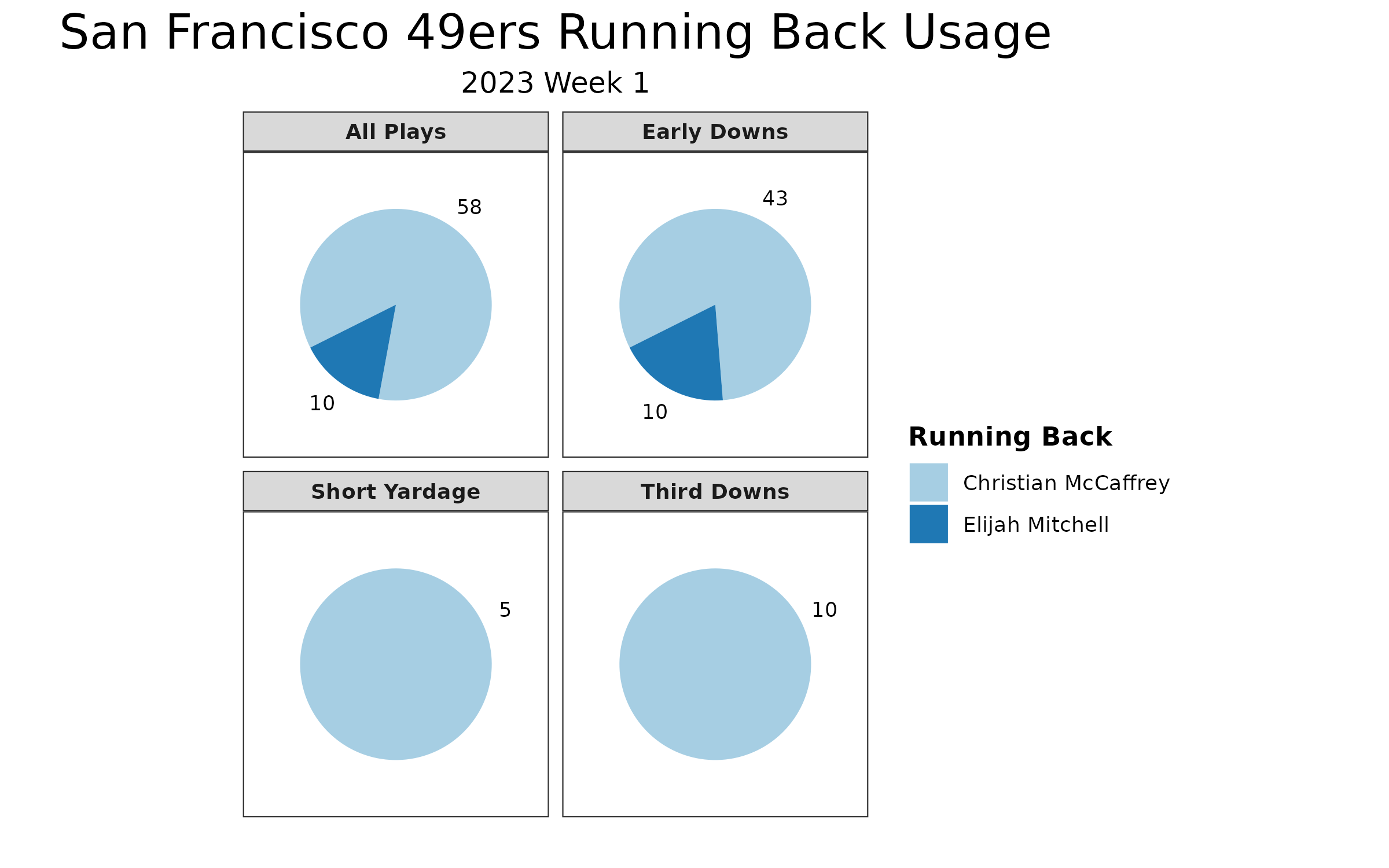 Meat-Eater Match Up: Steelers-49ers, Week 1