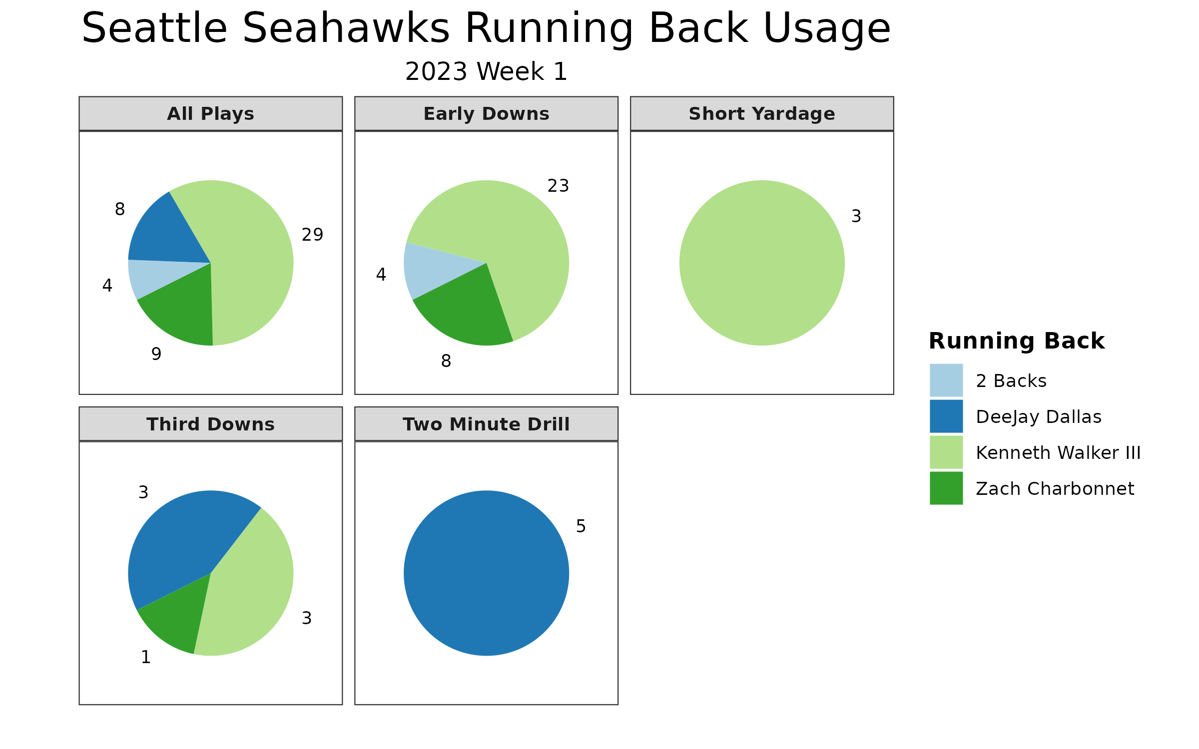 Week 1- Rams Vs. Seahawks: Key Seattle Players To Watch - LAFB Network