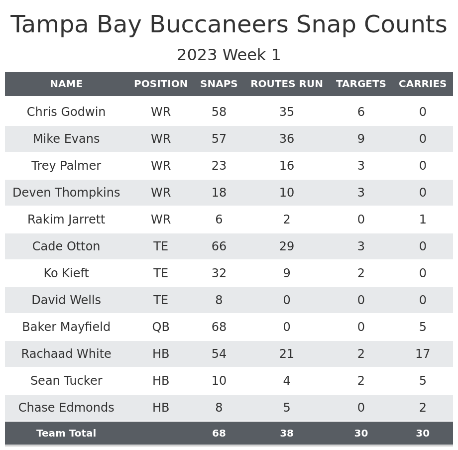 PFF Grades: Buccaneers Week One - Bucs Report