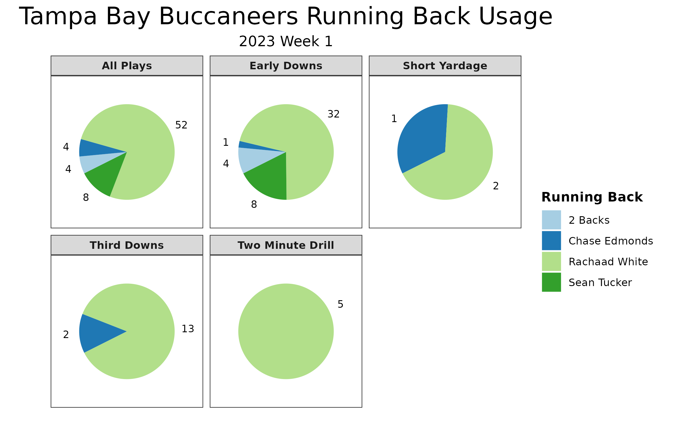 Vikings offensive PFF grades in Week 1 vs. Buccaneers