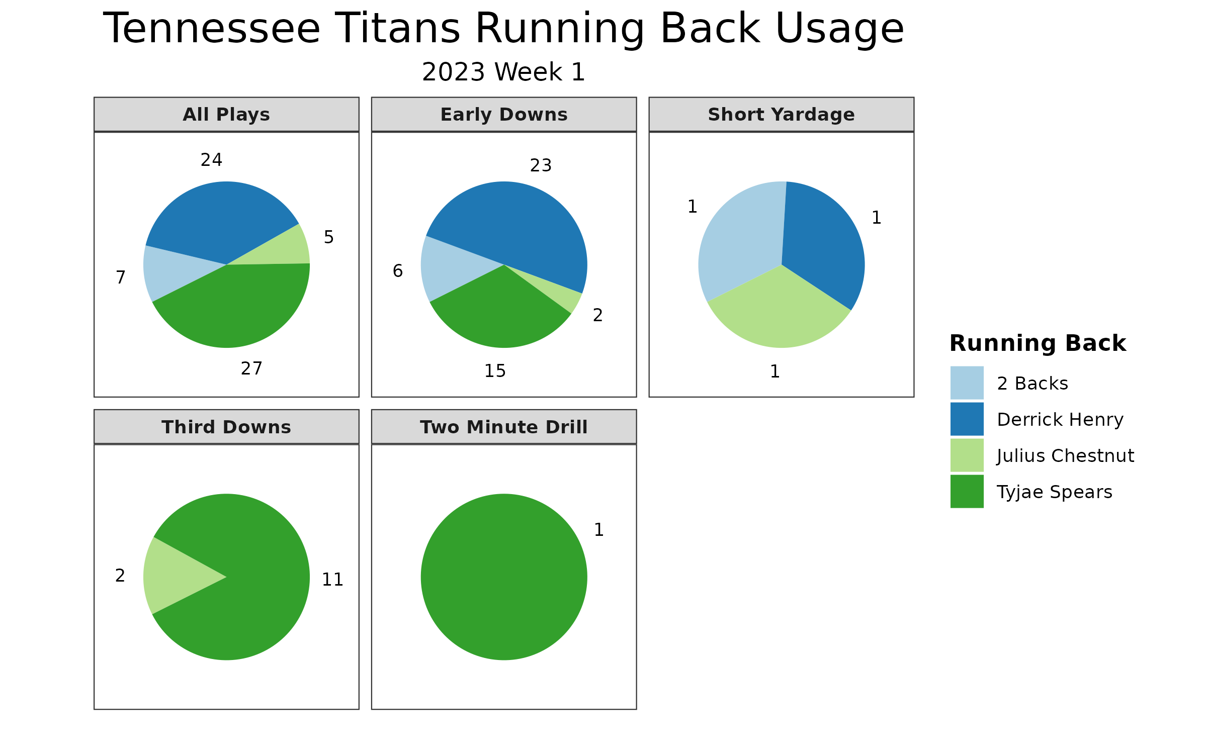 Denver Broncos vs. Tennessee Titans final score: Who won in Week 1?