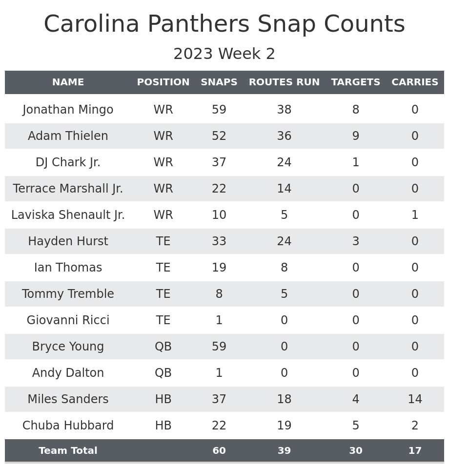 Week 2 Rankings Reactions  Fantasy Focus 