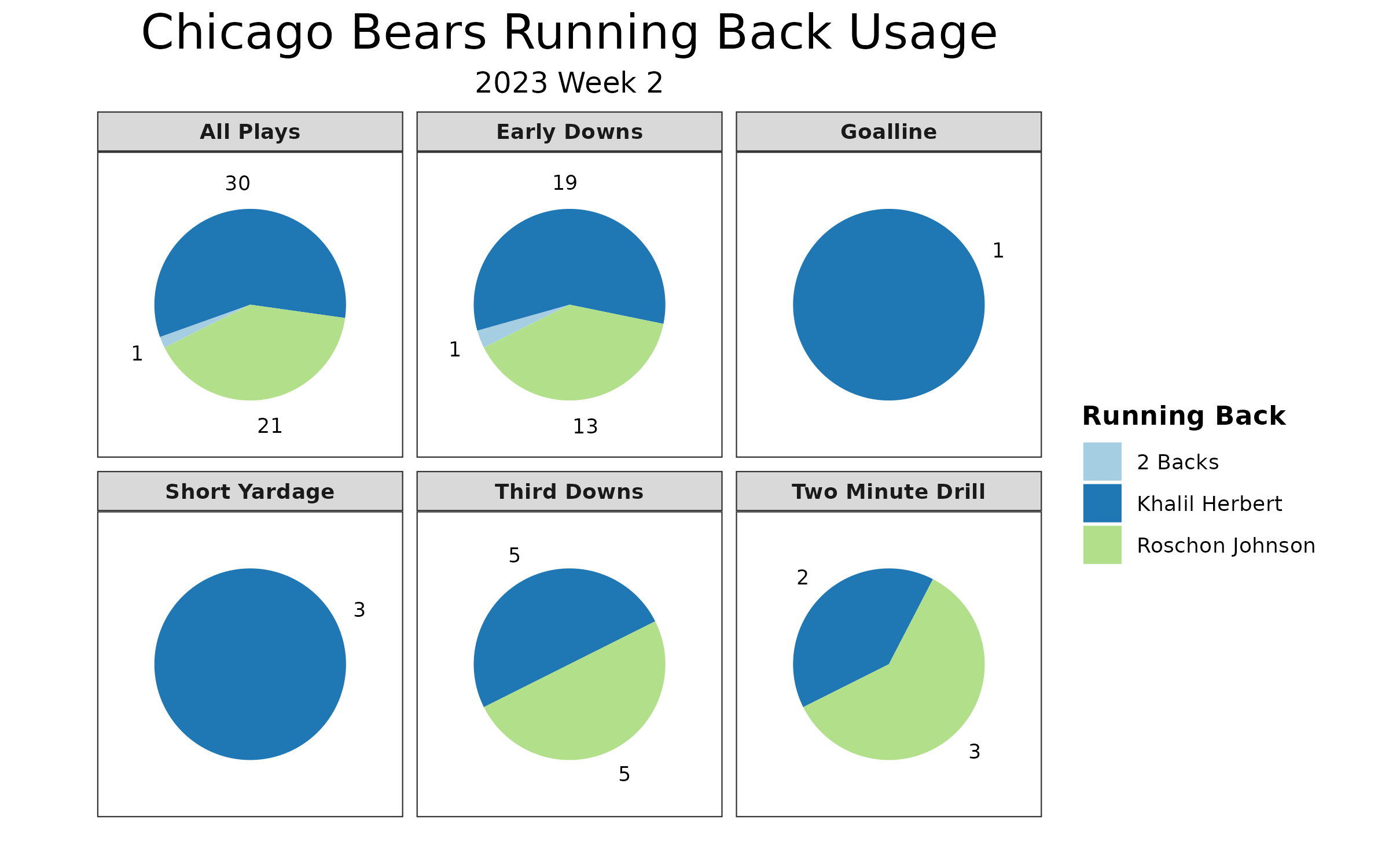 NFL Week 2 PFF Preview: Players to watch, fantasy football advice