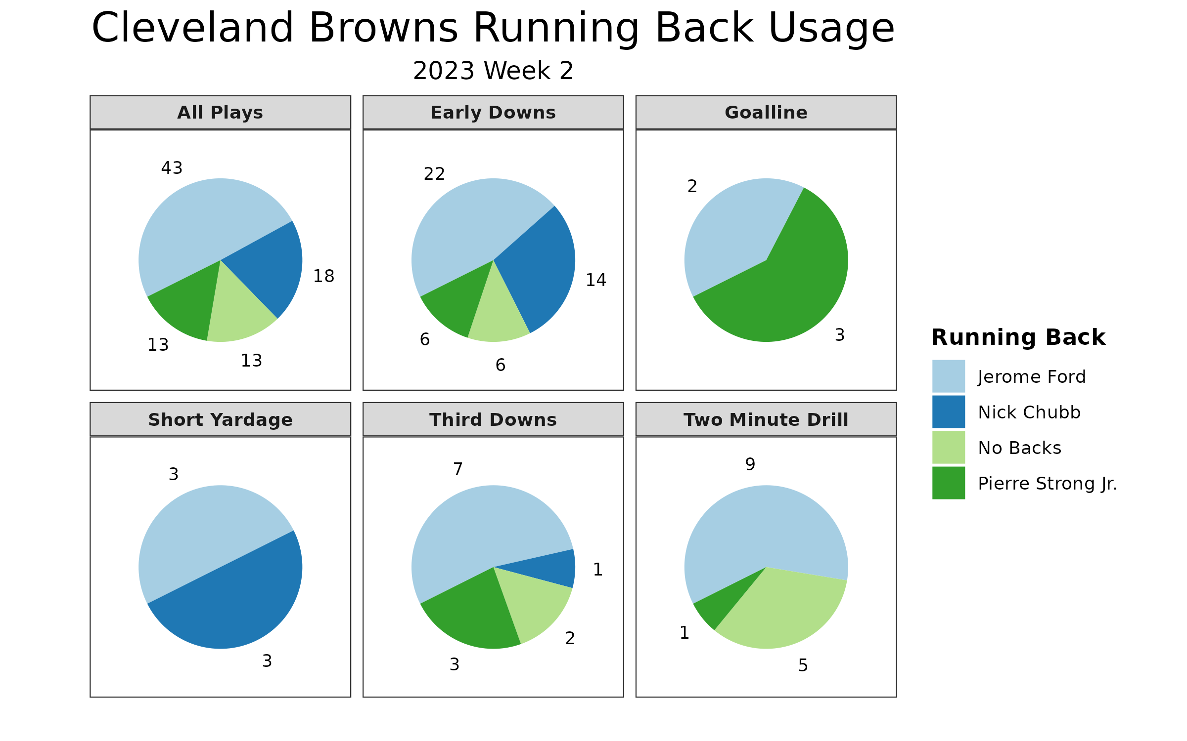 NFL Week 2 Usage Trends: Fantasy Football Notes for All 32 Teams - FantraxHQ