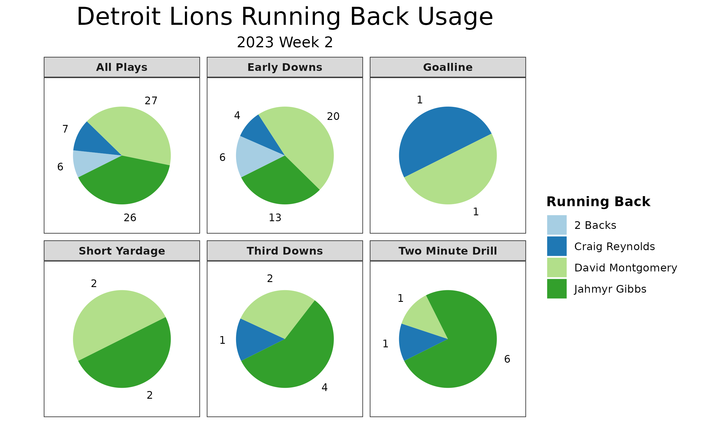 lions pff grades week 2