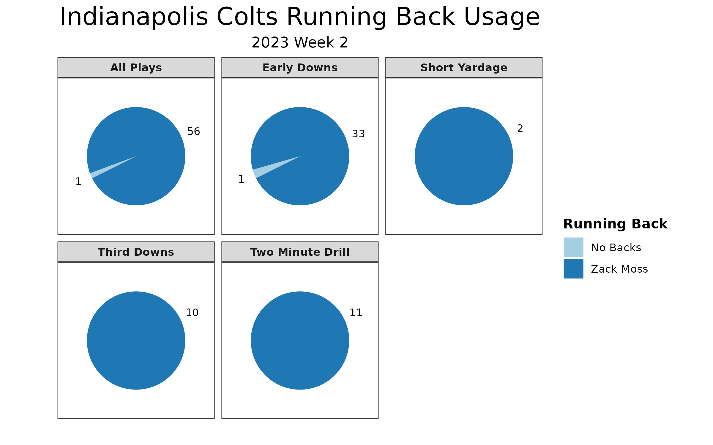 NFL Fantasy Football: Best lineup in Week 2 of 2023 season