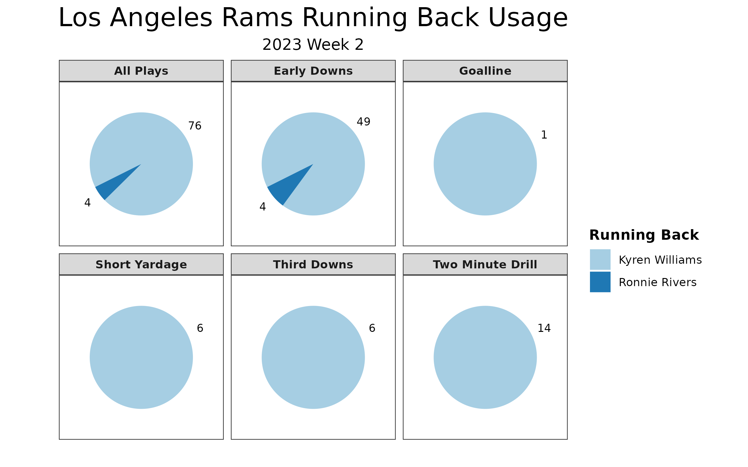 2023 Los Angeles Rams Preview: Roster Moves, Depth Chart, Schedule