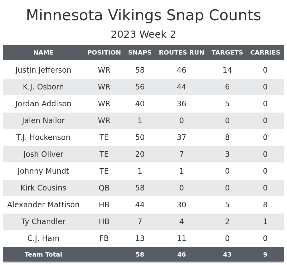 Eagles vs. Vikings Fantasy Football Worksheet, Week 2