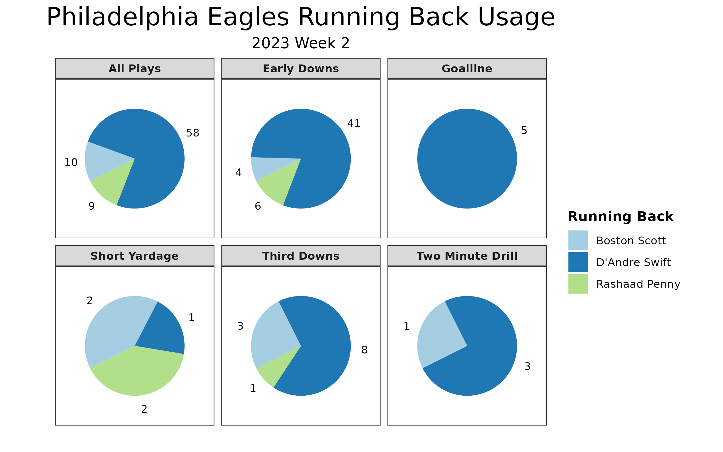 Eagles vs. Vikings Fantasy Football Worksheet, Week 2