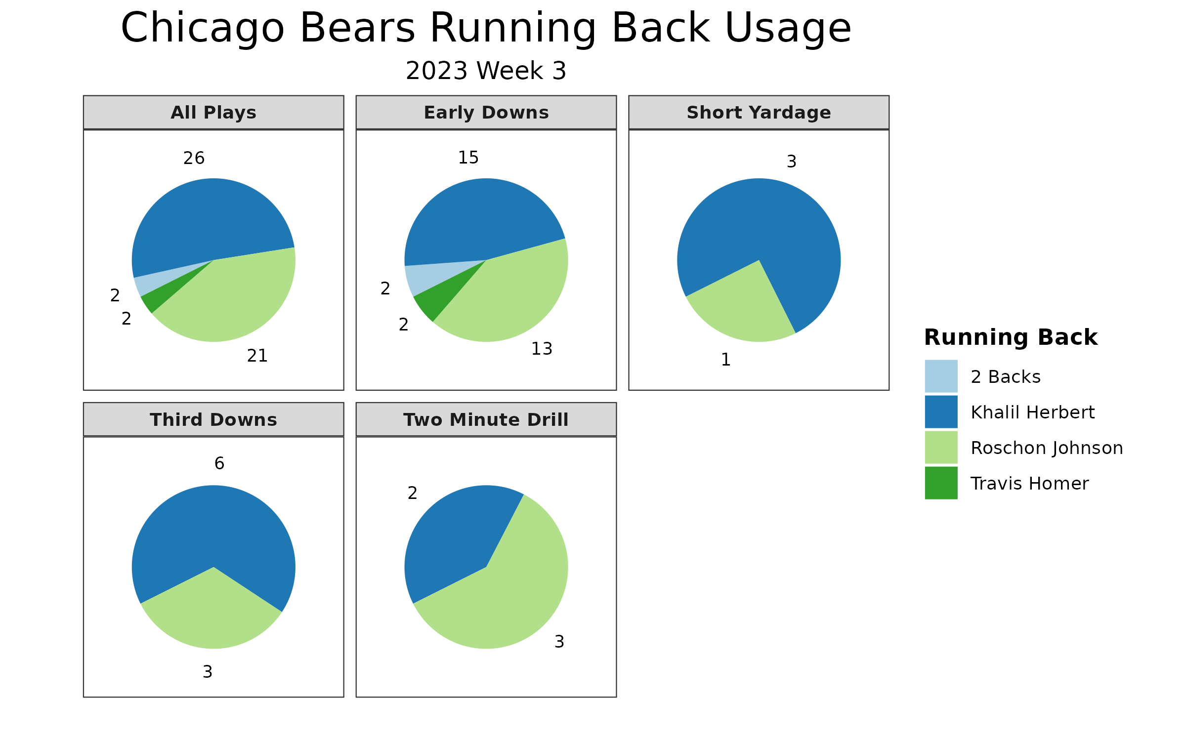 Preseason Week 3 Recap: Immediate fantasy football takeaways from Friday's  games, Fantasy Football News, Rankings and Projections, PFF