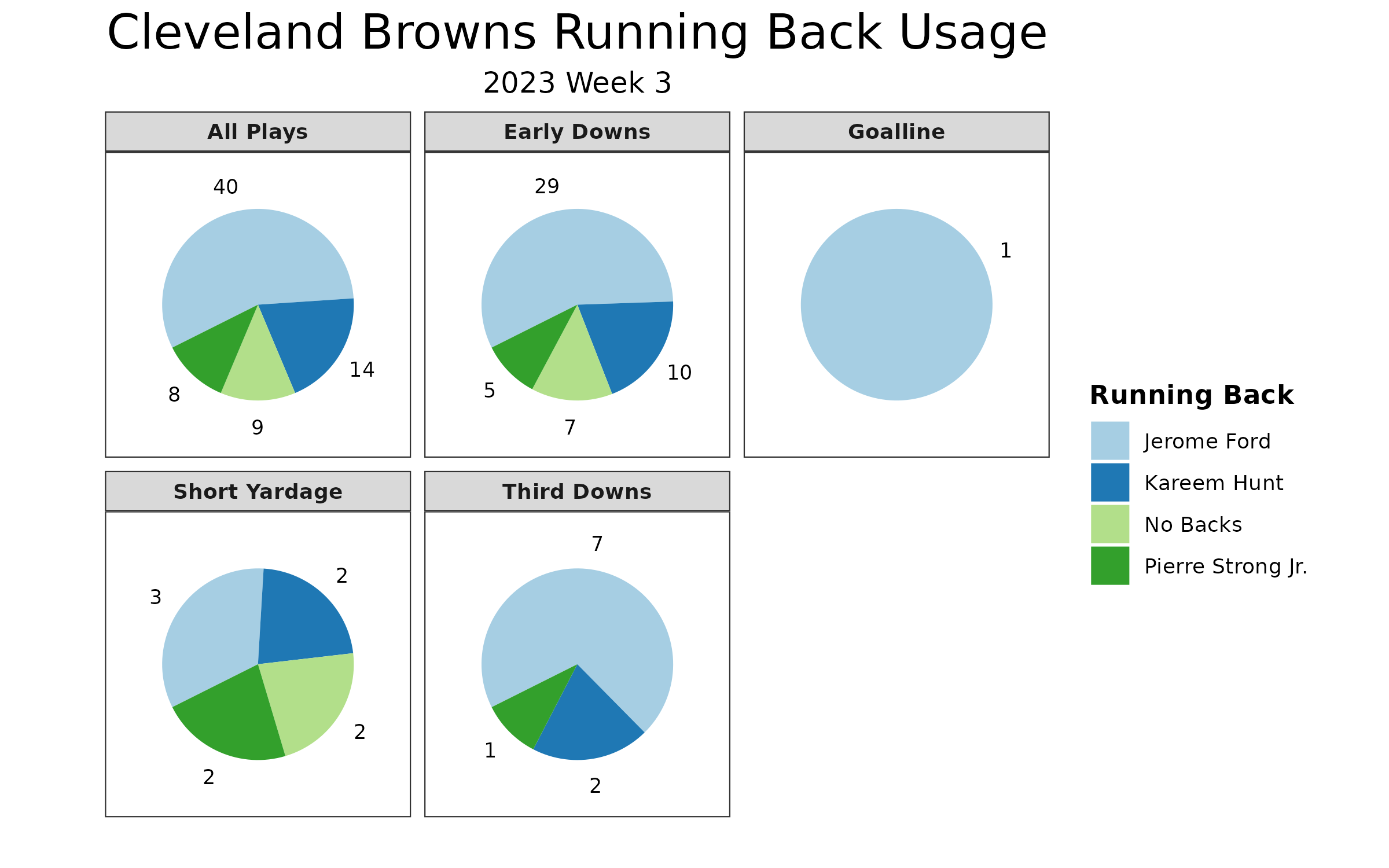 Kareem Hunt, Jerome Ford Fantasy Waiver Wire Breakdown: Analyzing