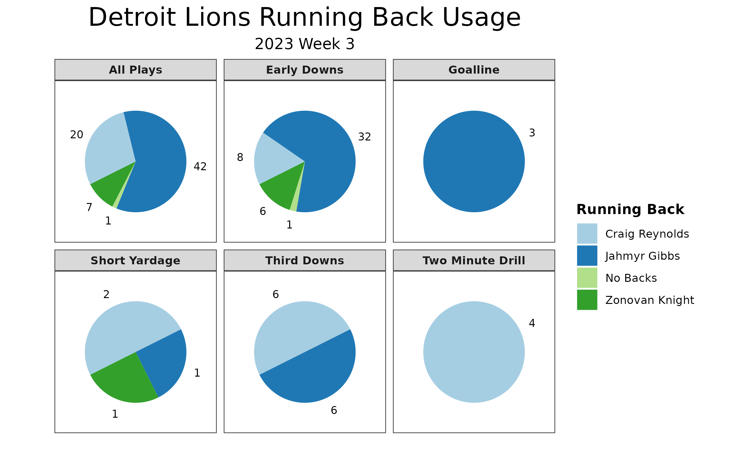 WEEK 3 FANTASY FOOTBALL RECAP (A 70 BURGER???) 