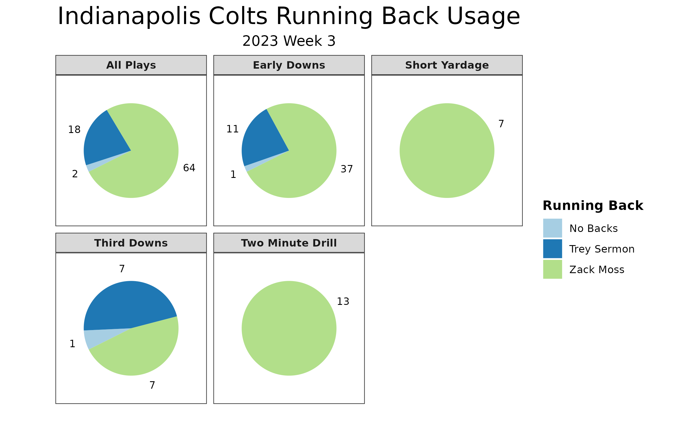 WEEK 3 FANTASY FOOTBALL RECAP (A 70 BURGER???) 