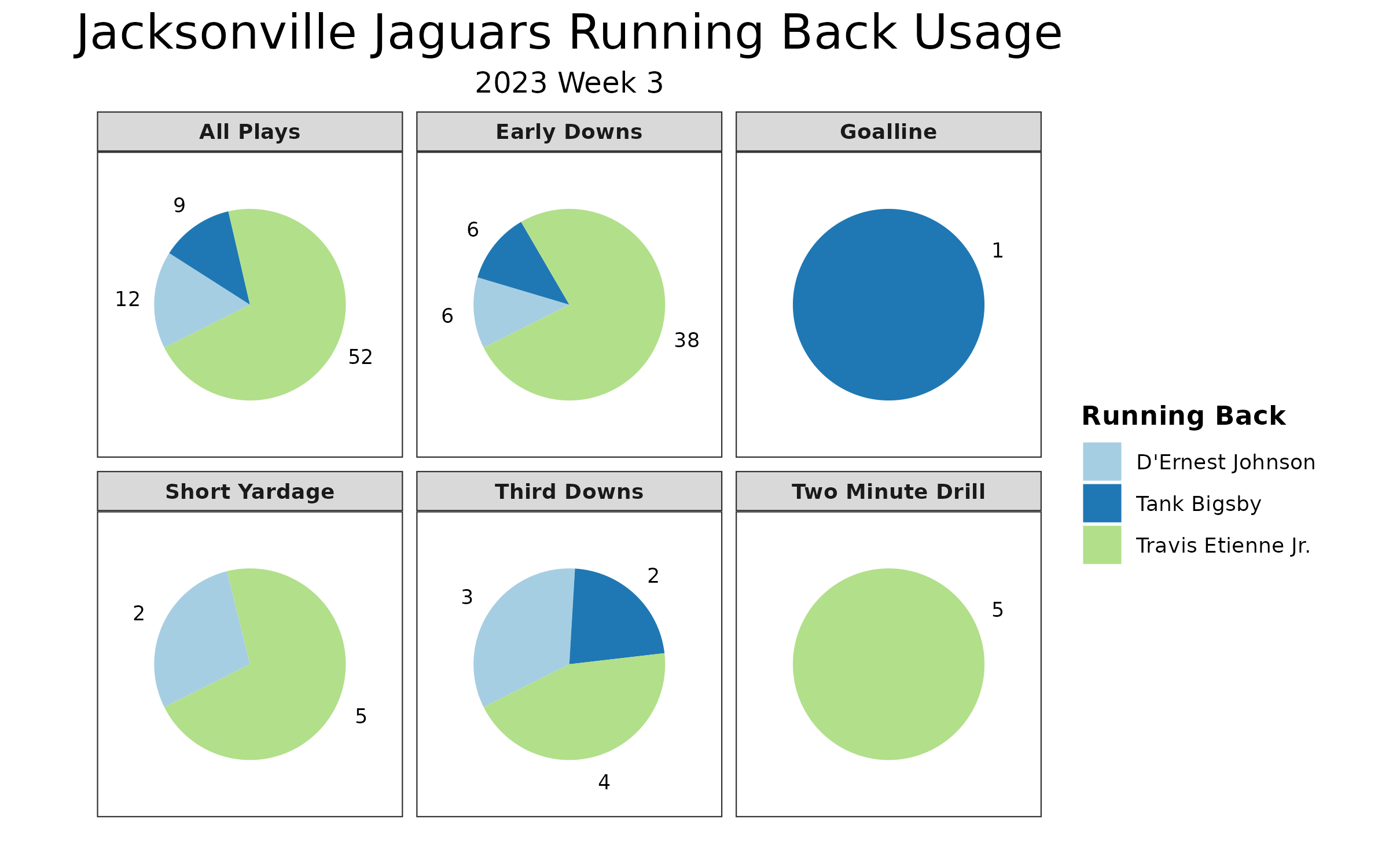 WEEK 3 FANTASY FOOTBALL RECAP (A 70 BURGER???) 