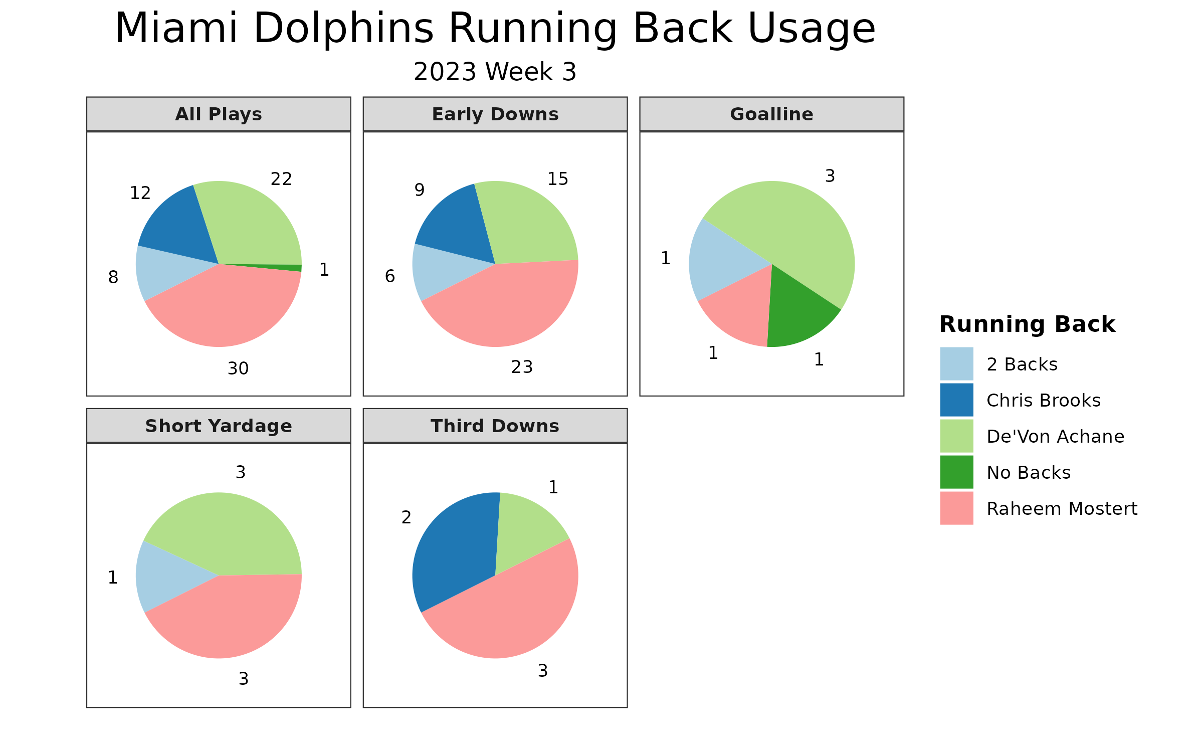 Top-40 RB Rankings - Week 3