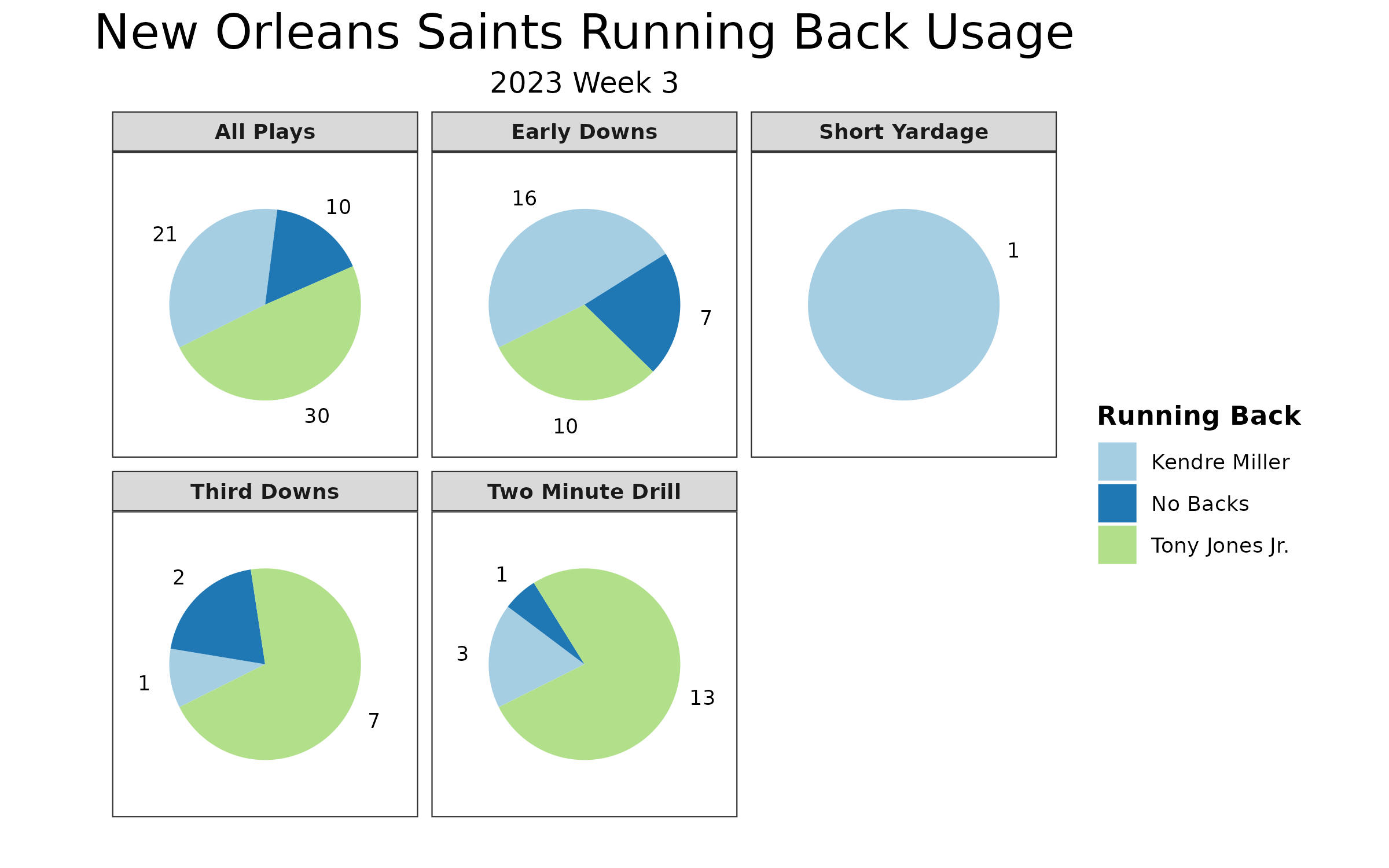 Giants Now: PFF takeaways from Week 3