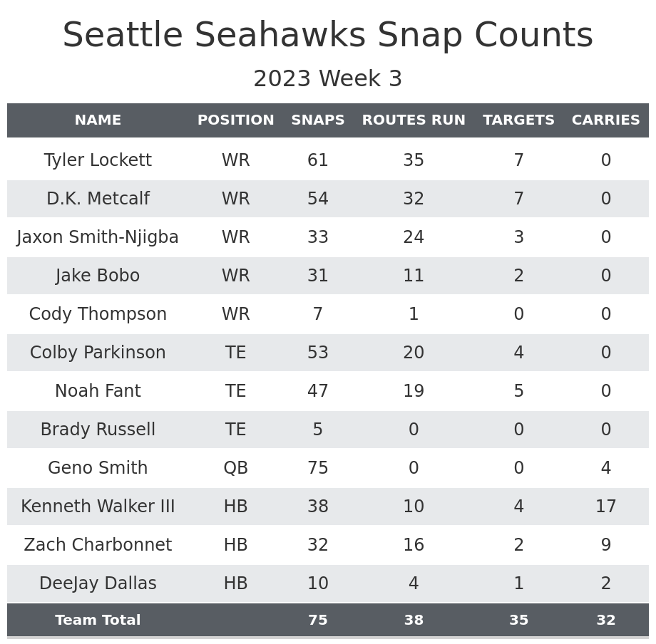 The 2-Minute Drill I Travis Kelce & Mark Andrews are terrorizing defenses,  but what about the rest of the tight ends?